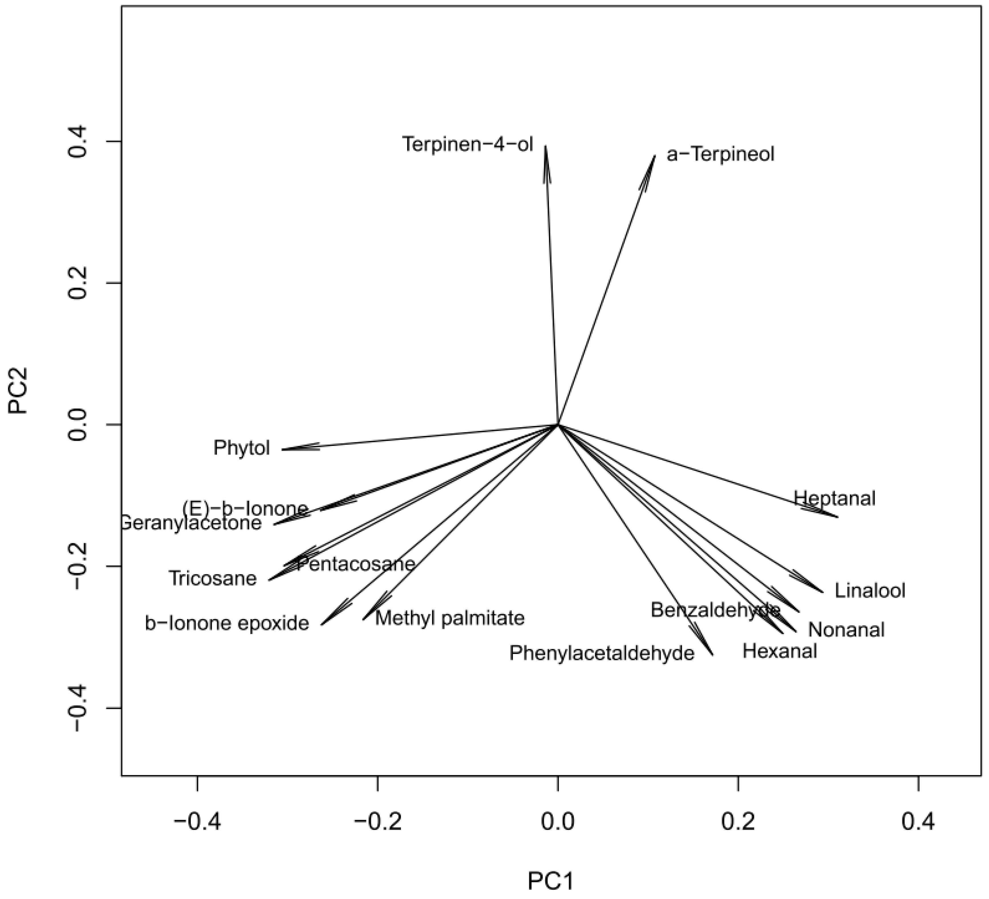 volatile oil composition of four
