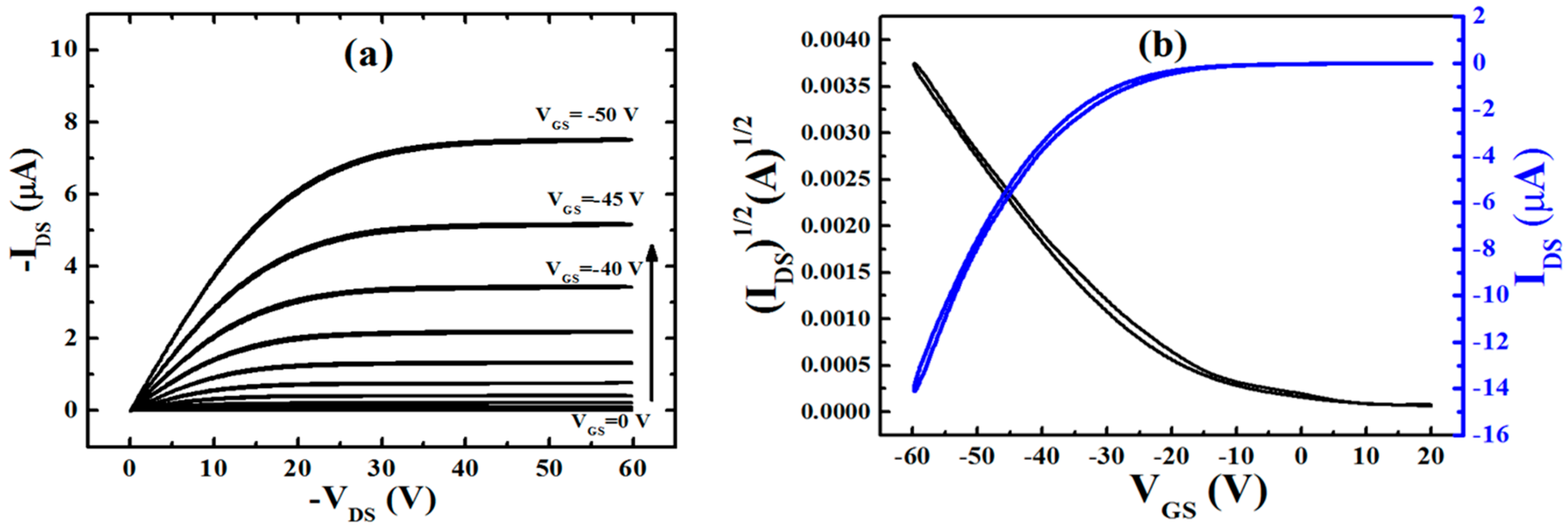 Molecules 21 01166 g003