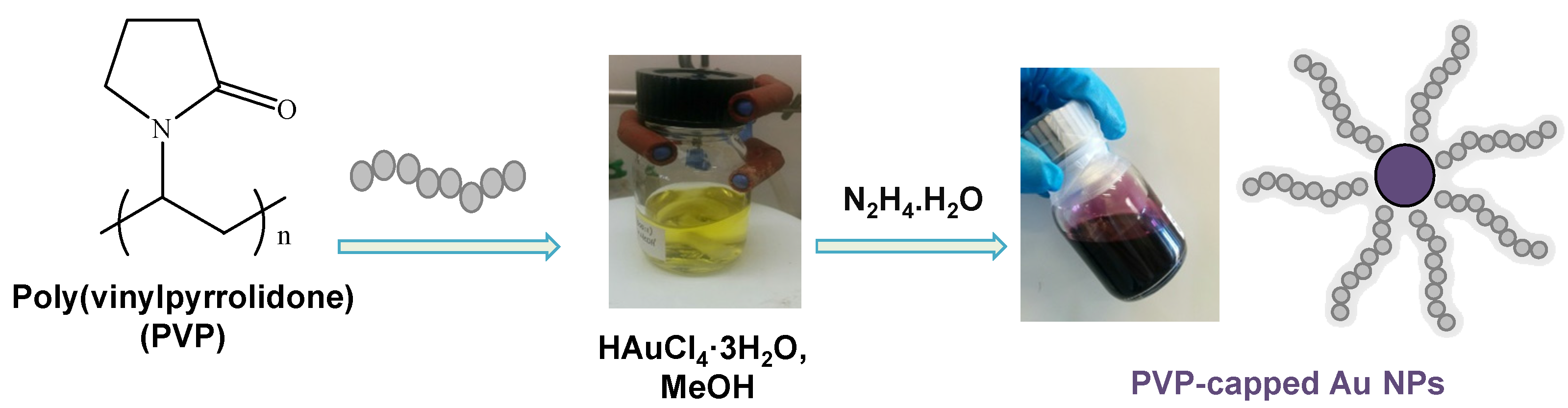 Molecules 21 01218 g001