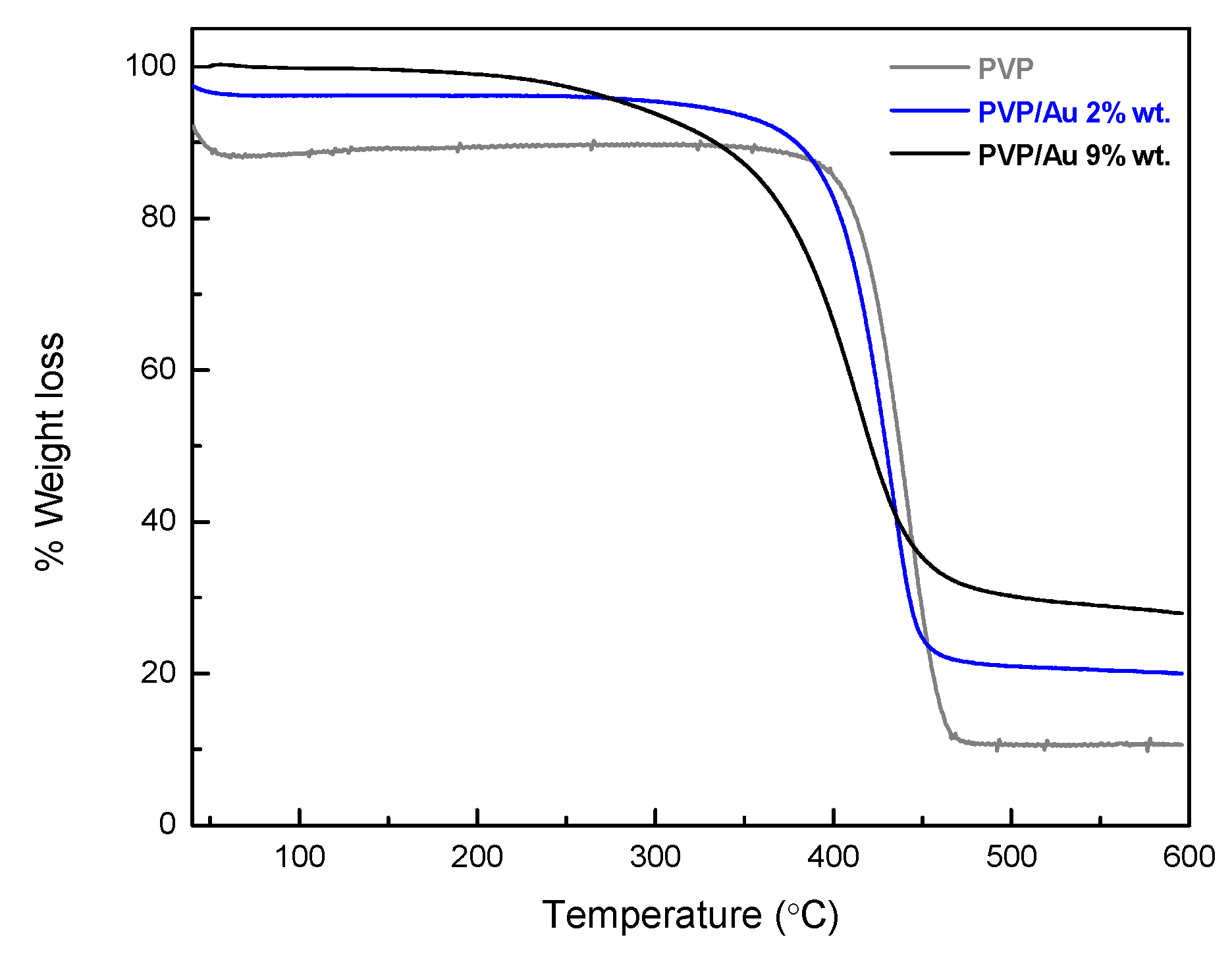 Molecules 21 01218 g004