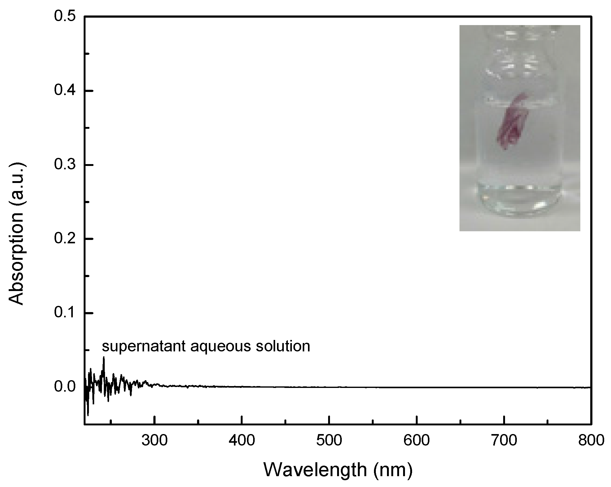 Molecules 21 01218 g006