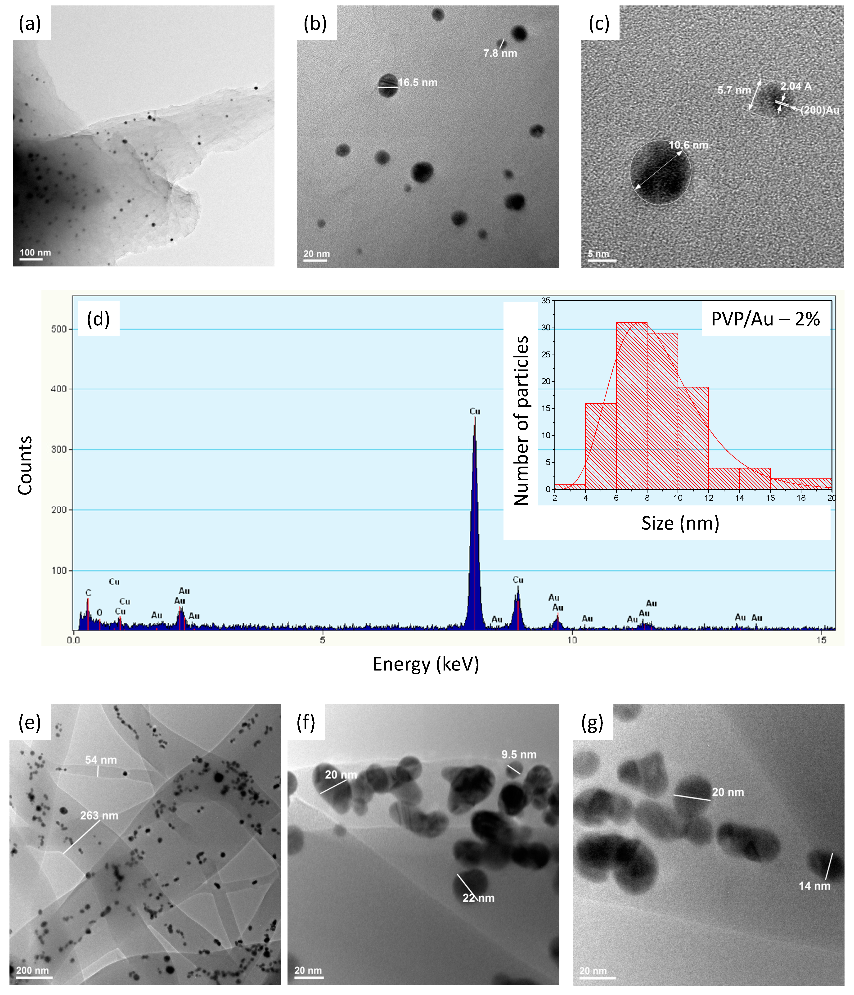 Molecules 21 01218 g007a