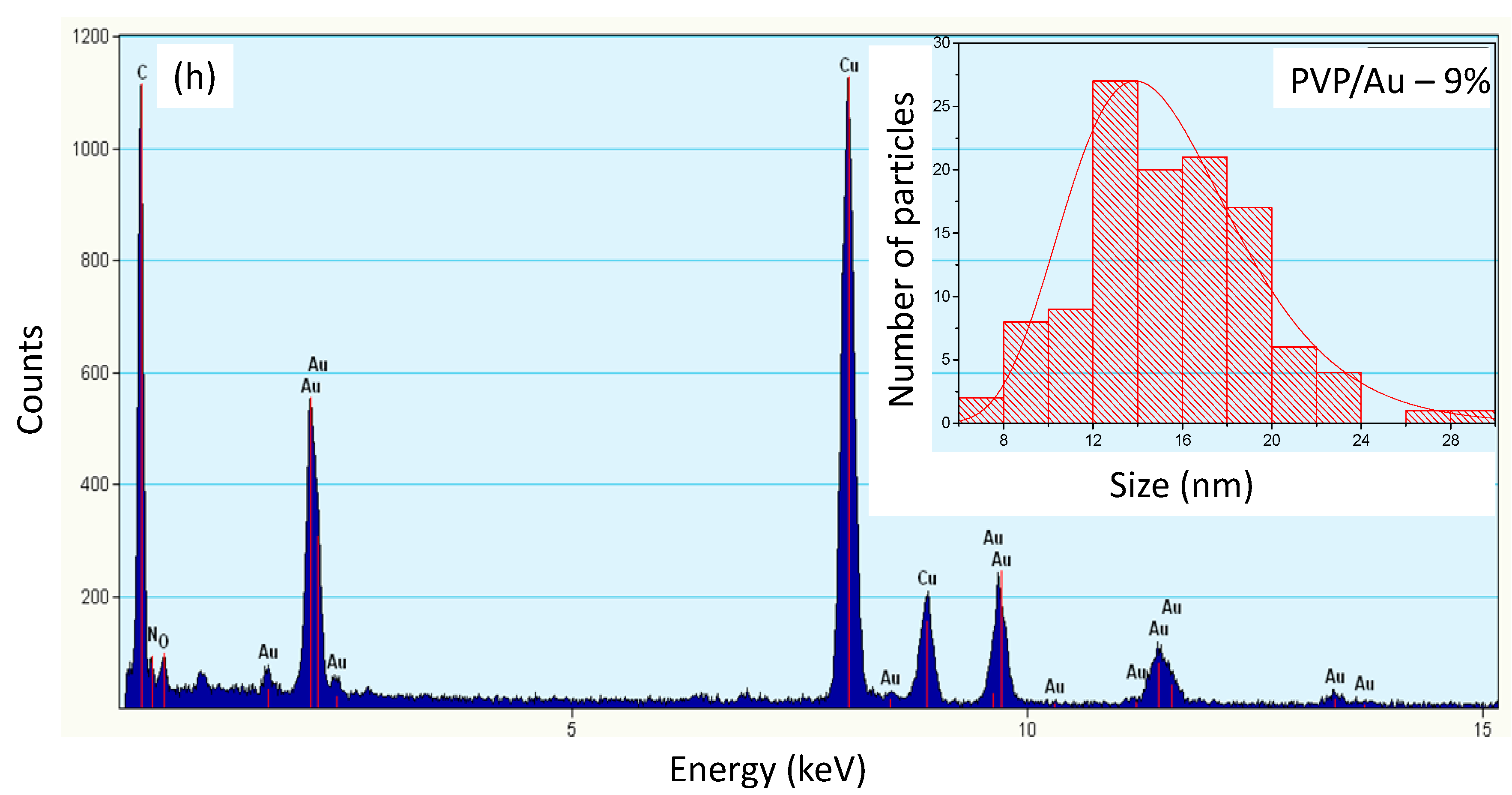 Molecules 21 01218 g007b
