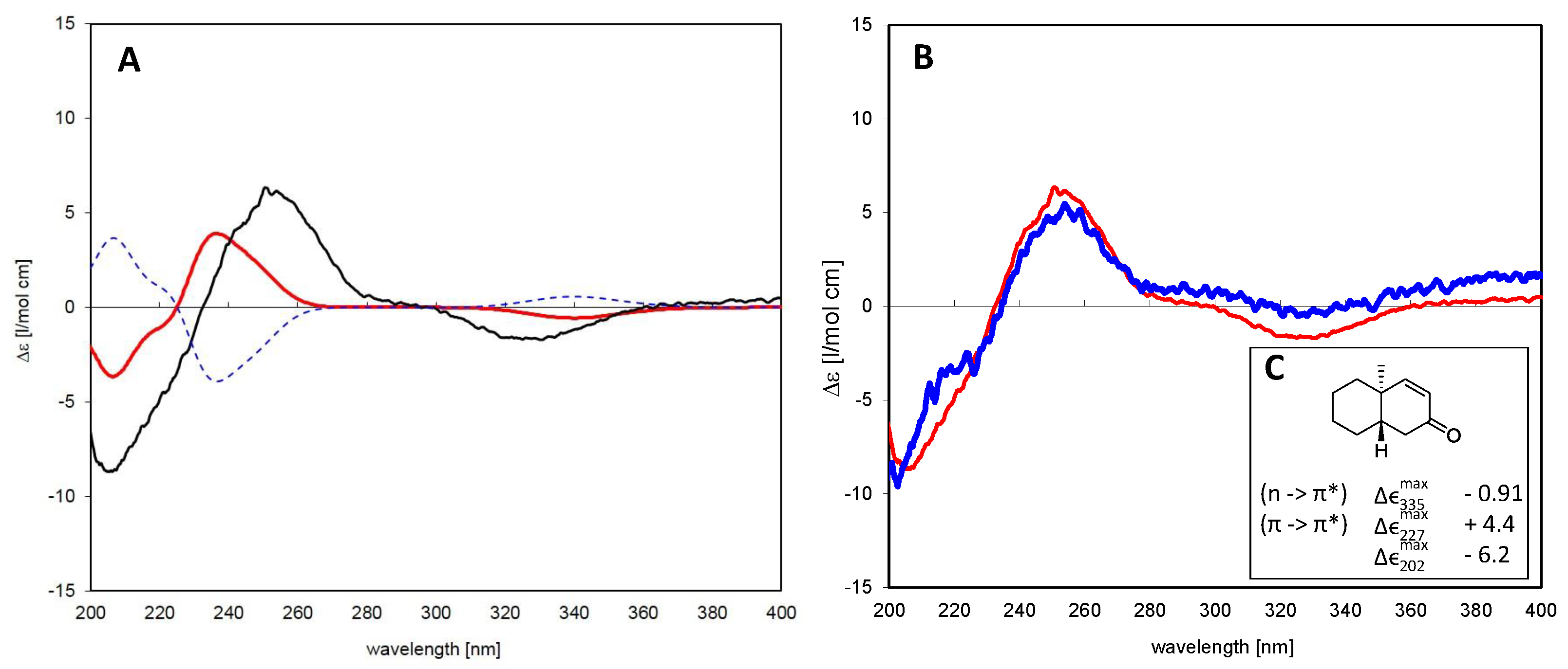 Dissertation abstracts index