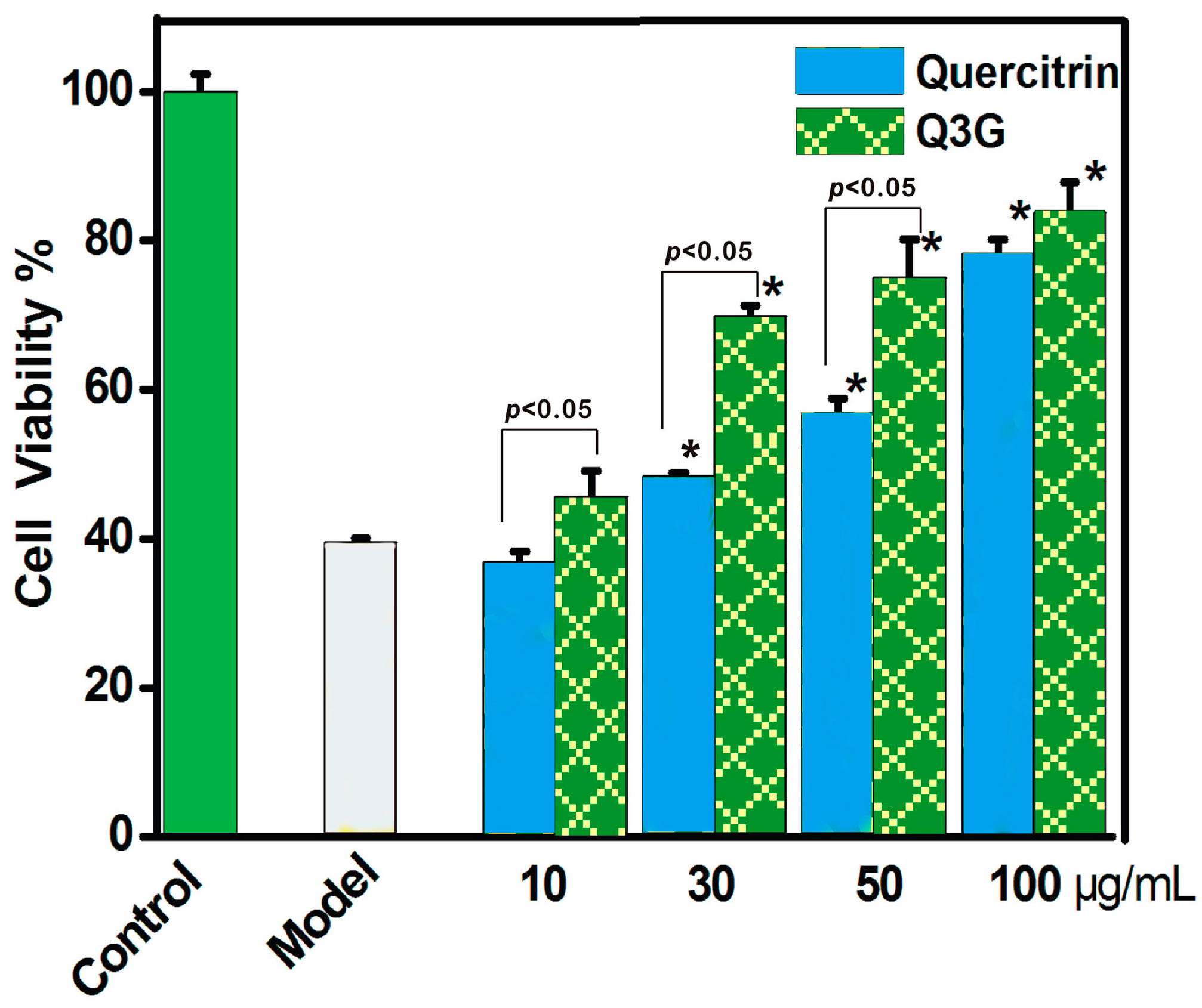 understanding the antioxidant Antioxidants – understanding orac values by admin 2 comments the orac determination (oxygen radical absorbance capacity) is a method developed by the national institutes of health in baltimore, usa to measure the antioxidant activity in certain foods, herbs and spices both physiologically and chemically. understanding the antioxidant Antioxidants – understanding orac values by admin 2 comments the orac determination (oxygen radical absorbance capacity) is a method developed by the national institutes of health in baltimore, usa to measure the antioxidant activity in certain foods, herbs and spices both physiologically and chemically.