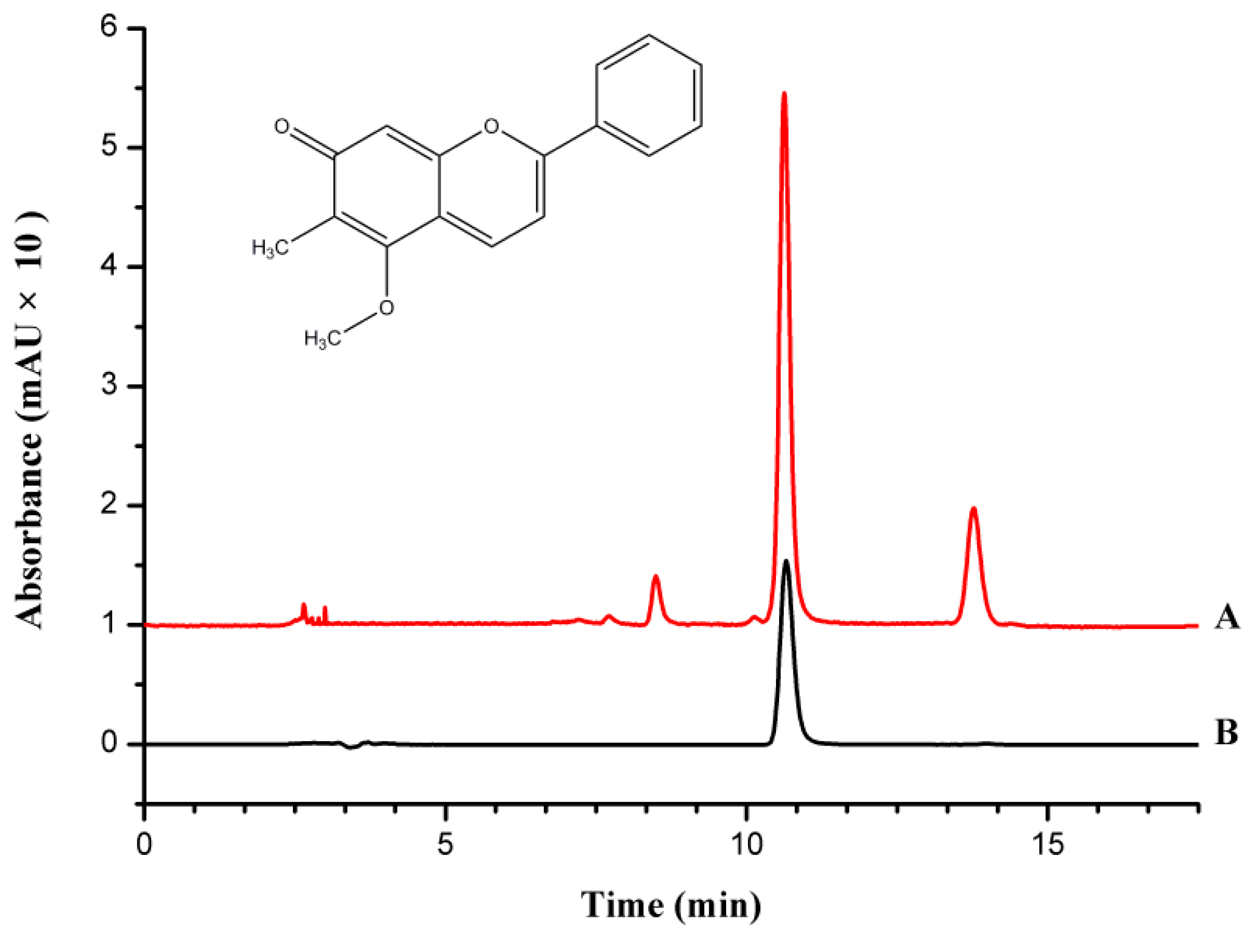 Molecules 21 01262 g001