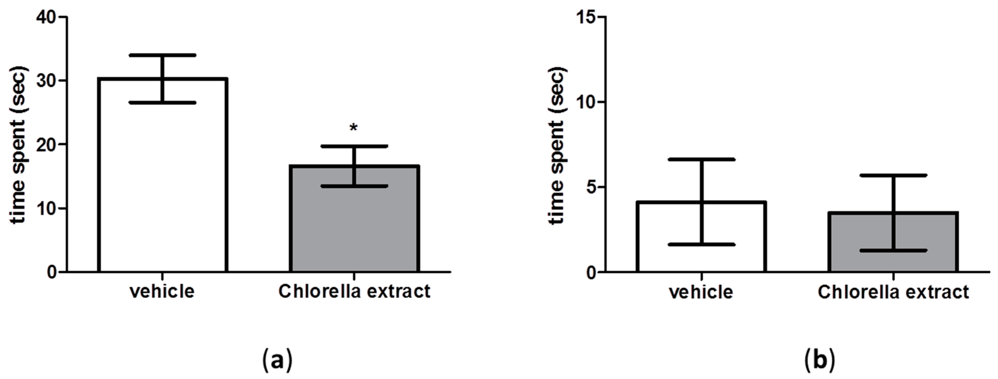 research papers chlorella research papers chlorella