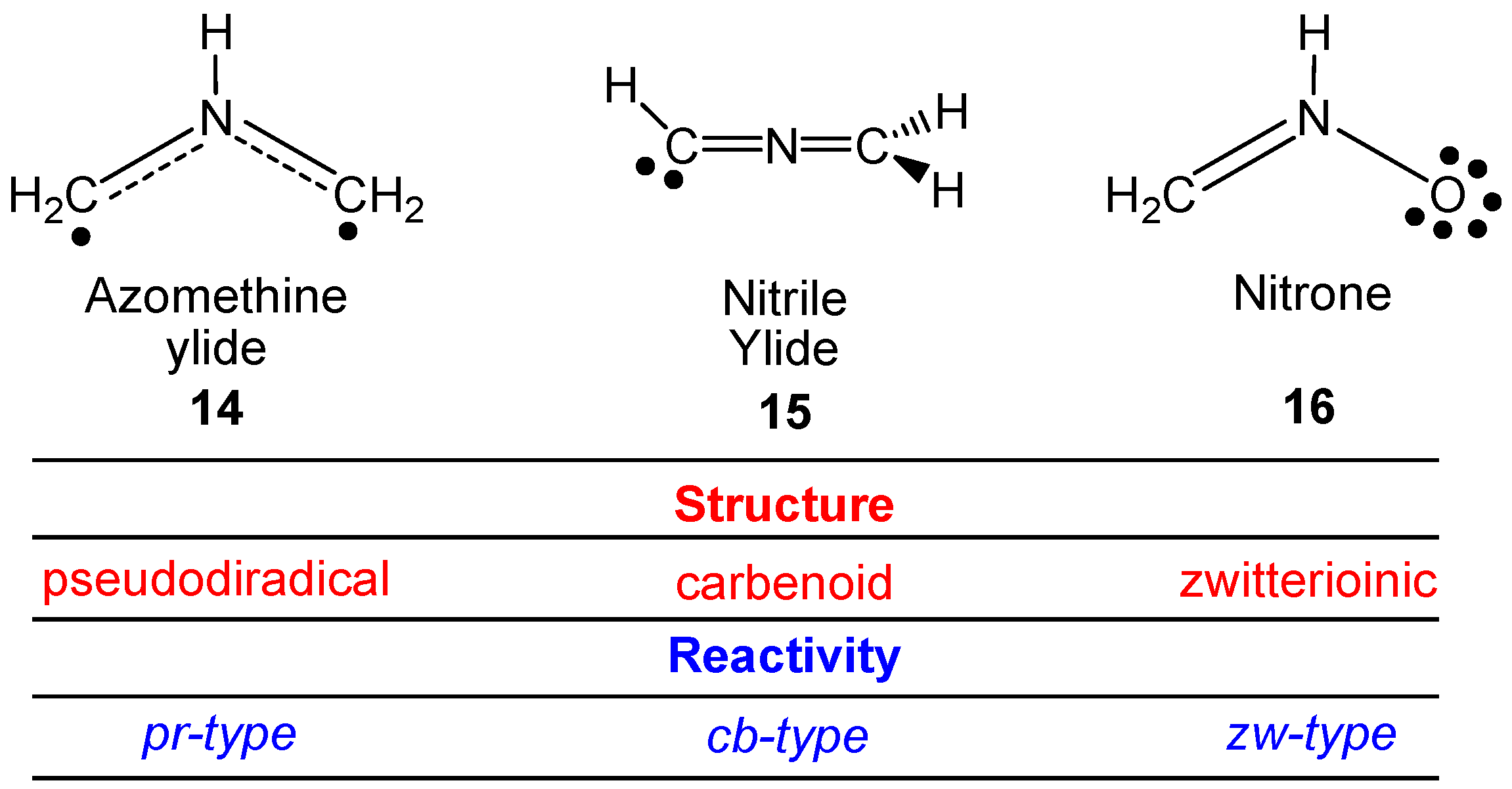 chemistry and physiology of selected food