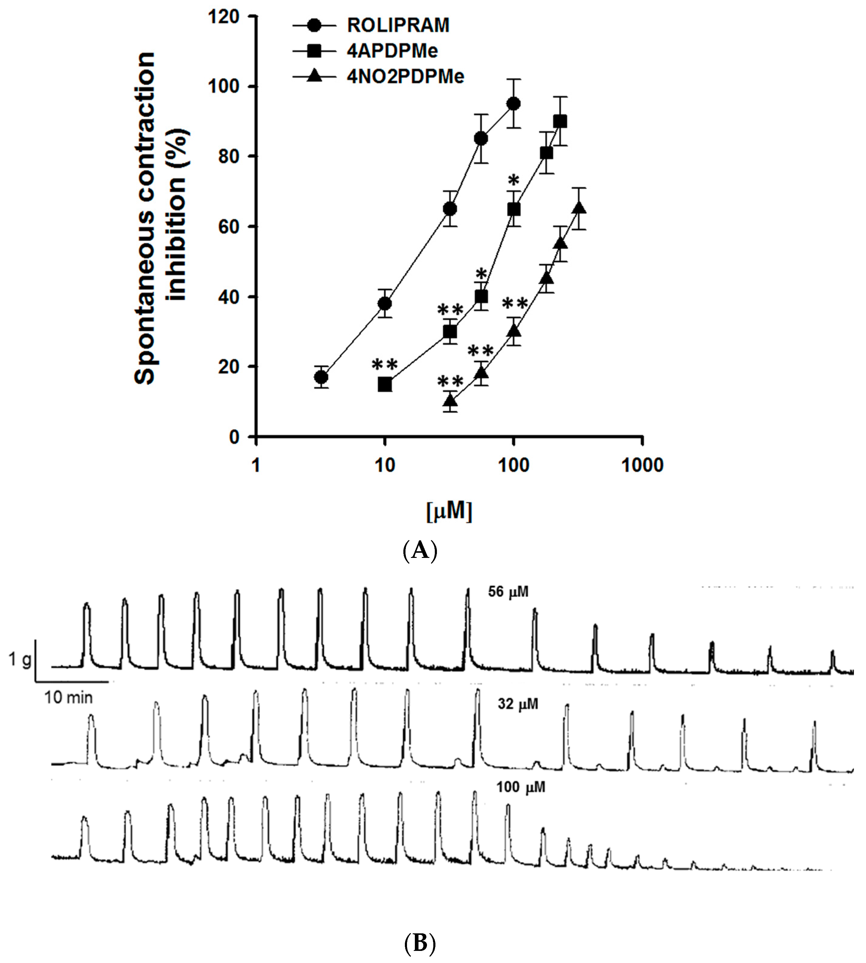 Molecules 21 01332 g001