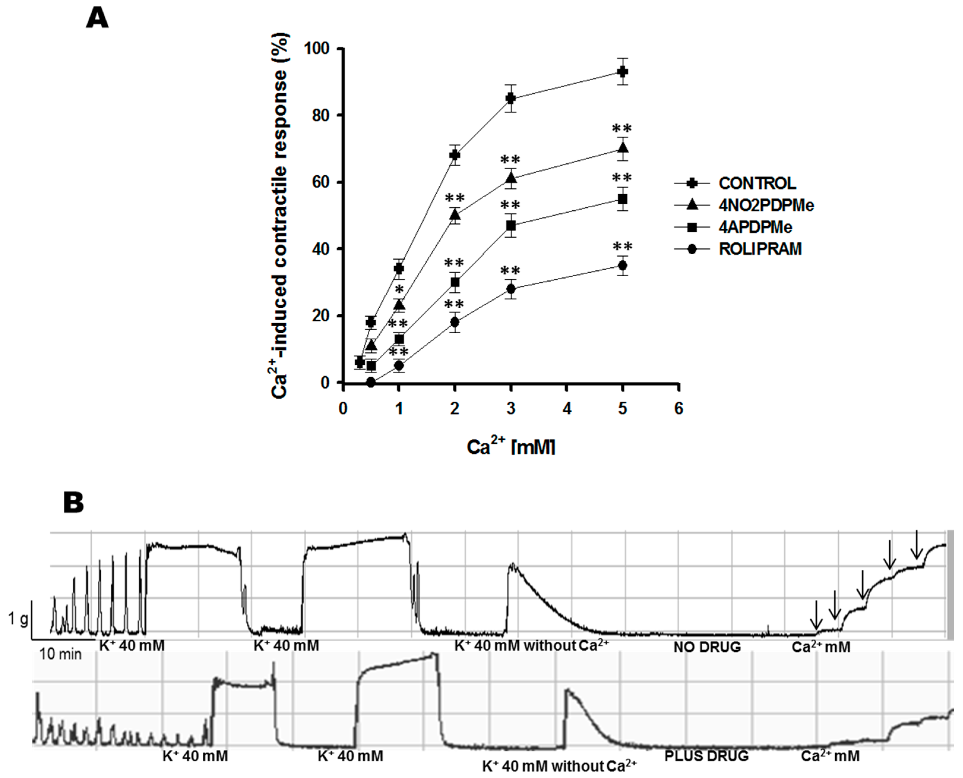 Molecules 21 01332 g003