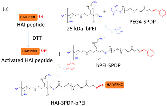 prostaglandin sythesis induced by snake venom - non-constitutive and can be induced in a limited number some types of snake venom contain a properties of an enzyme of prostaglandin synthesis. prostaglandin sythesis induced by snake venom - non-constitutive and can be induced in a limited number some types of snake venom contain a properties of an enzyme of prostaglandin synthesis.