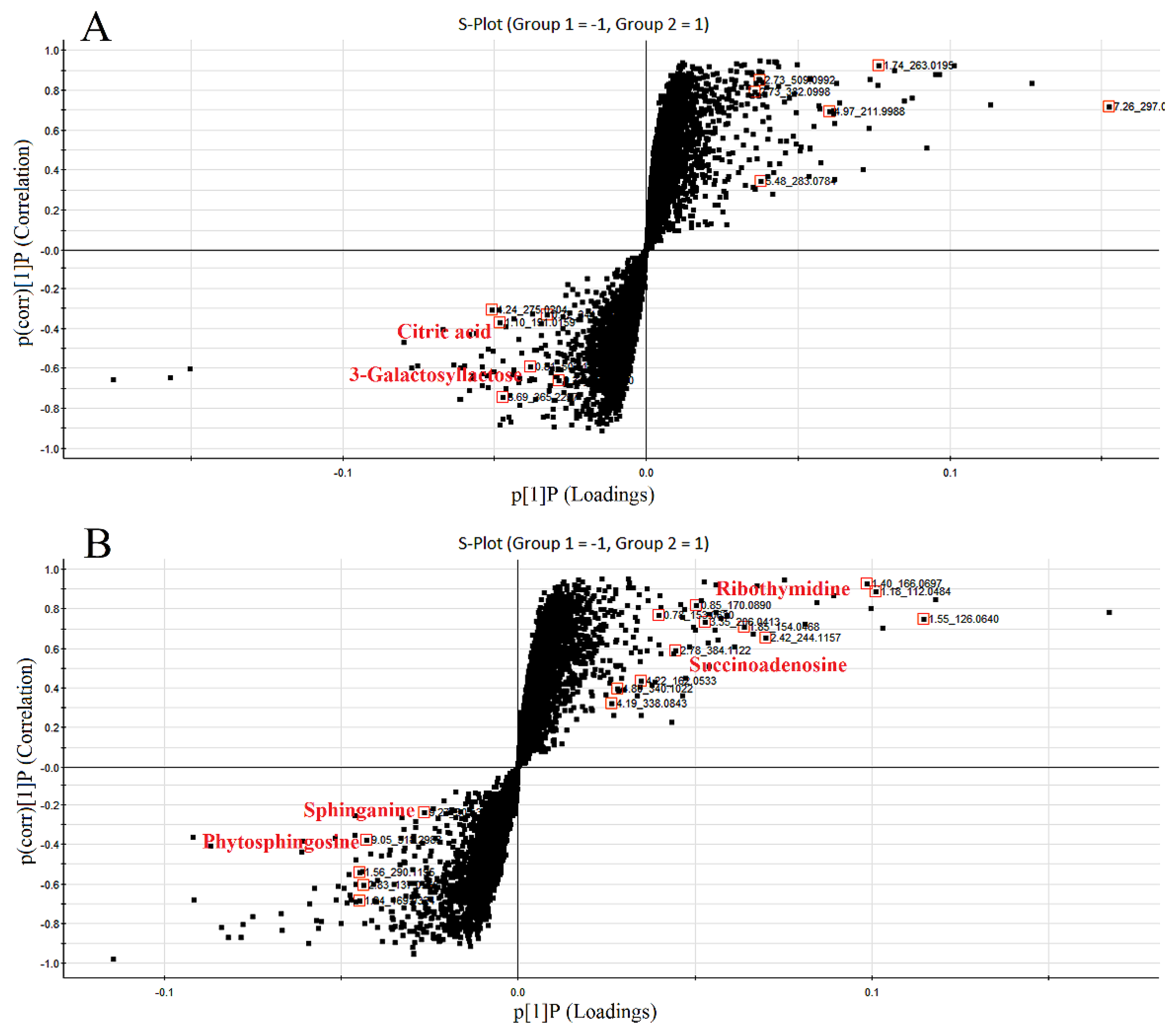Molecules 21 01446 g004