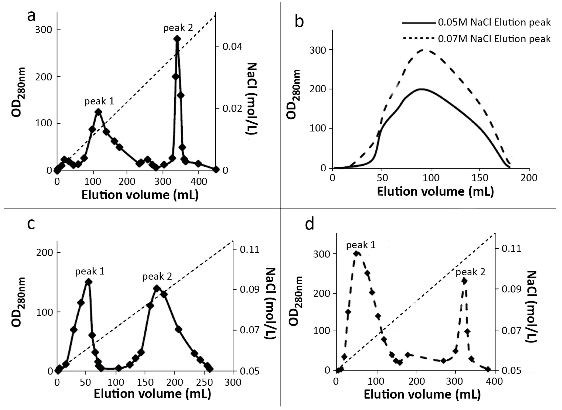 Molecules 21 01457 g001