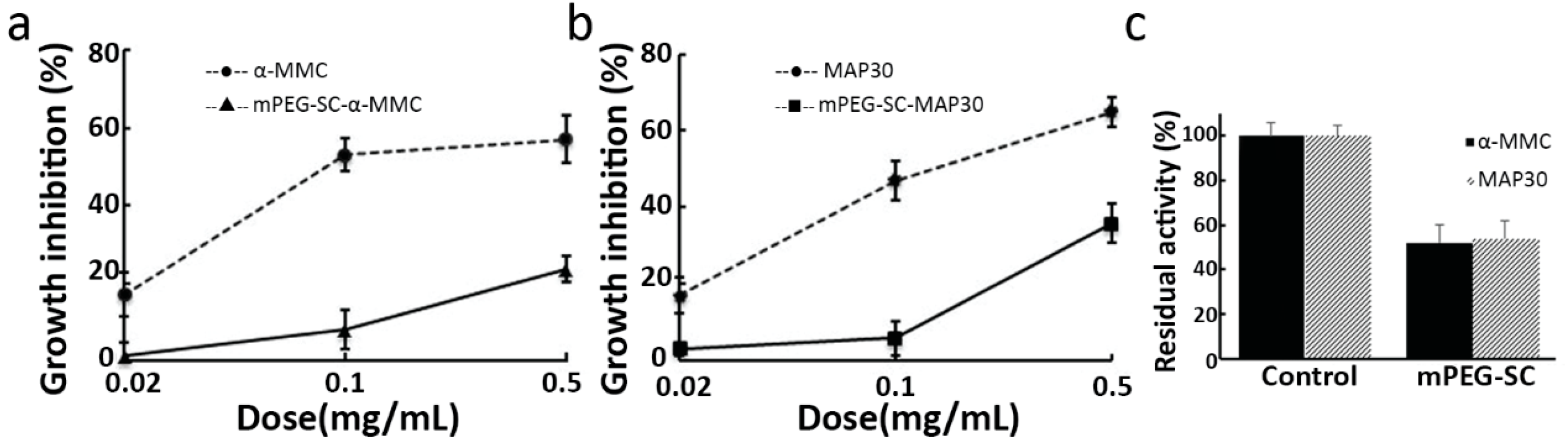 Molecules 21 01457 g005