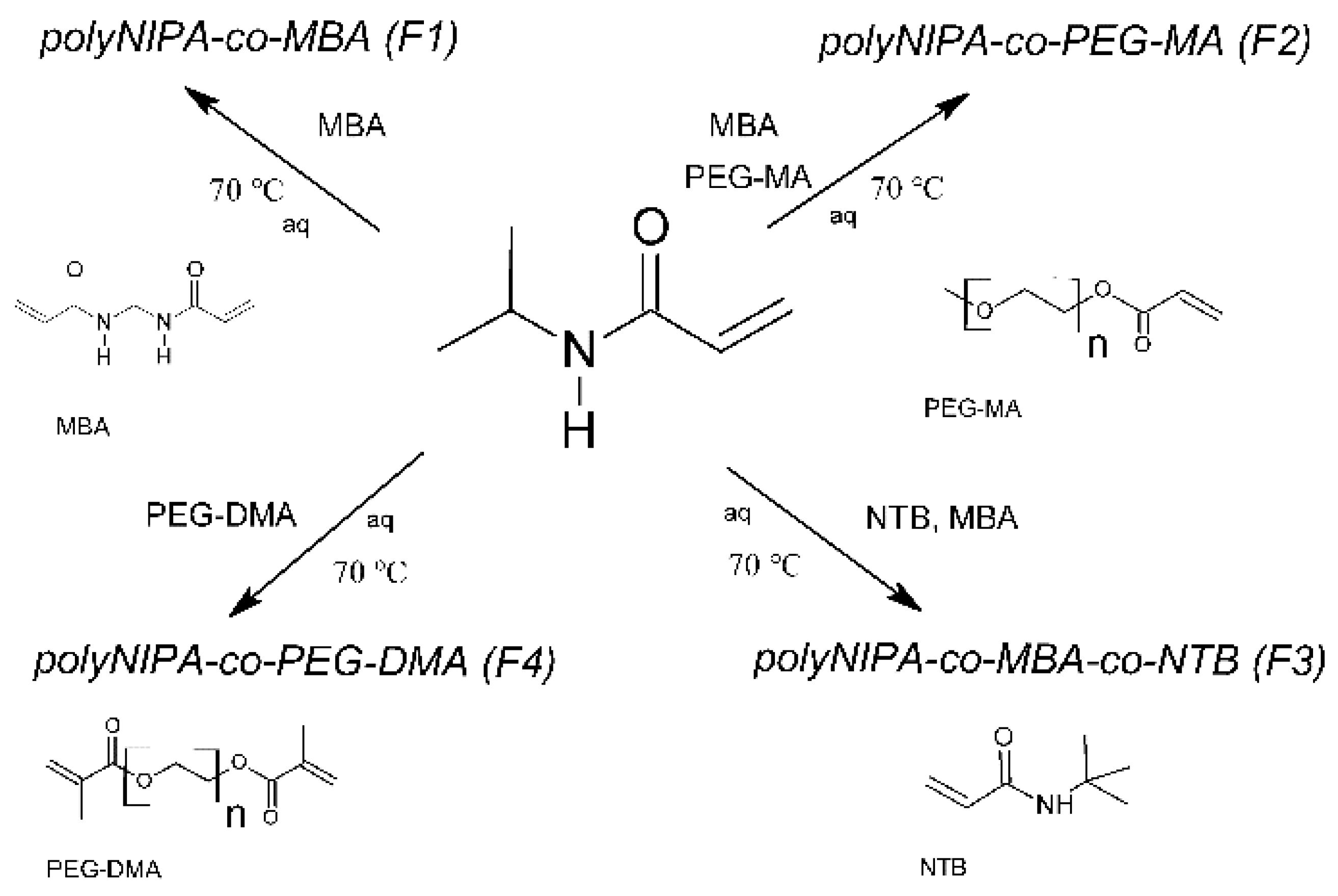 Molecules 21 01473 g004