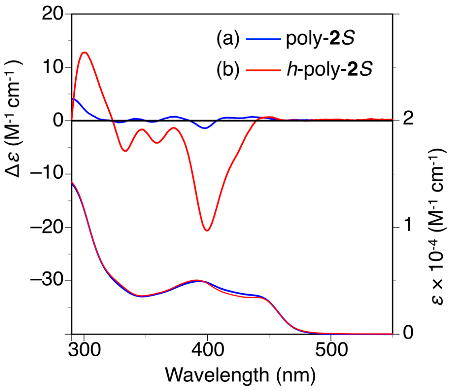 synthesis of diphenylacetylene Diels-alder reaction: synthesis of hexaphenylbenzene adapted from fieser, lf in organic syntheses, coll from the chemicals hood: from the stockroom (blue bin): diphenylacetylene benzophenone diphenyl ether toluene ½ pea-sized stirbar stirbar retriever 25 ml round-bottom flask. synthesis of diphenylacetylene Diels-alder reaction: synthesis of hexaphenylbenzene adapted from fieser, lf in organic syntheses, coll from the chemicals hood: from the stockroom (blue bin): diphenylacetylene benzophenone diphenyl ether toluene ½ pea-sized stirbar stirbar retriever 25 ml round-bottom flask.