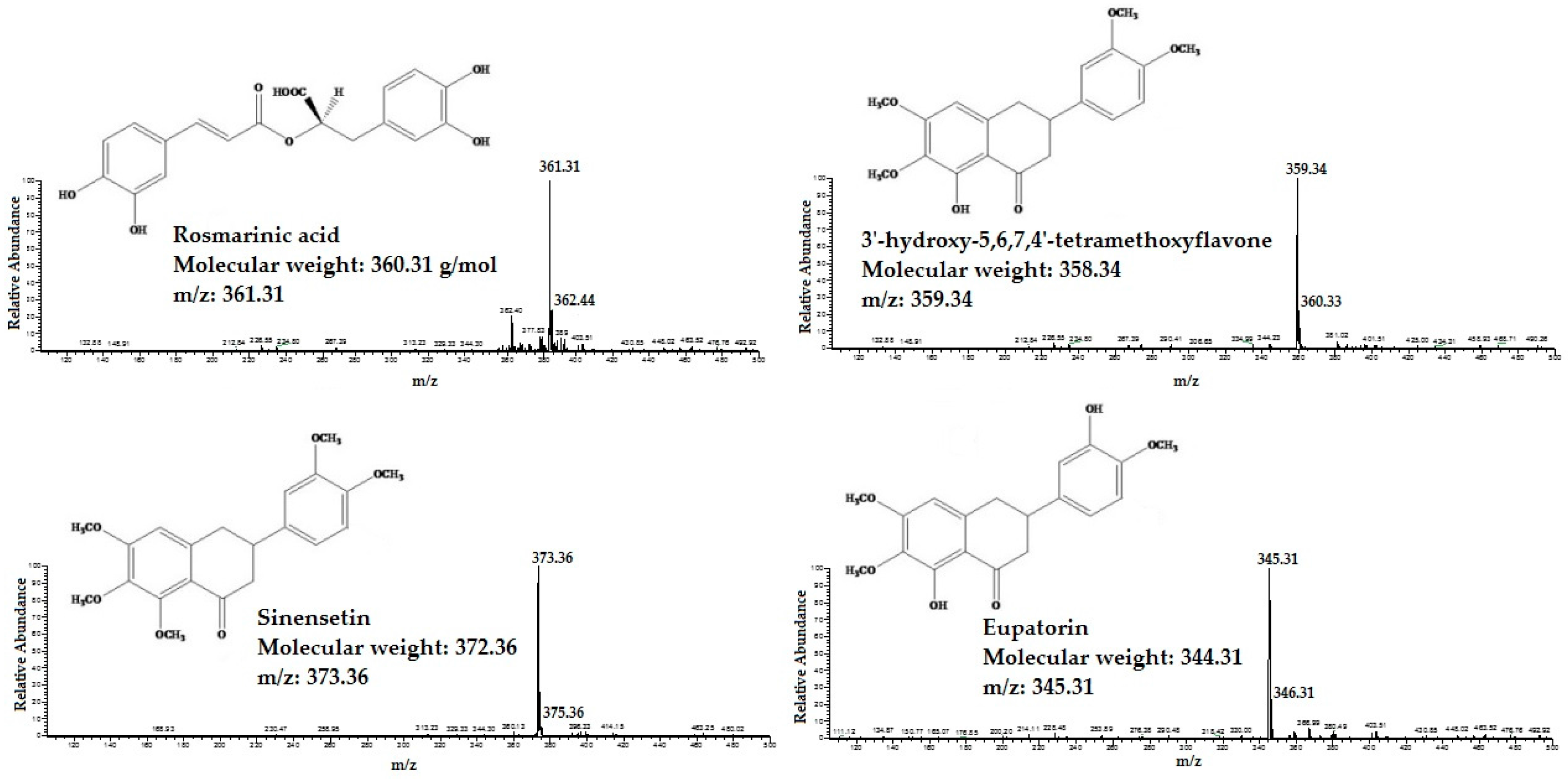 Molecules 21 01500 g001