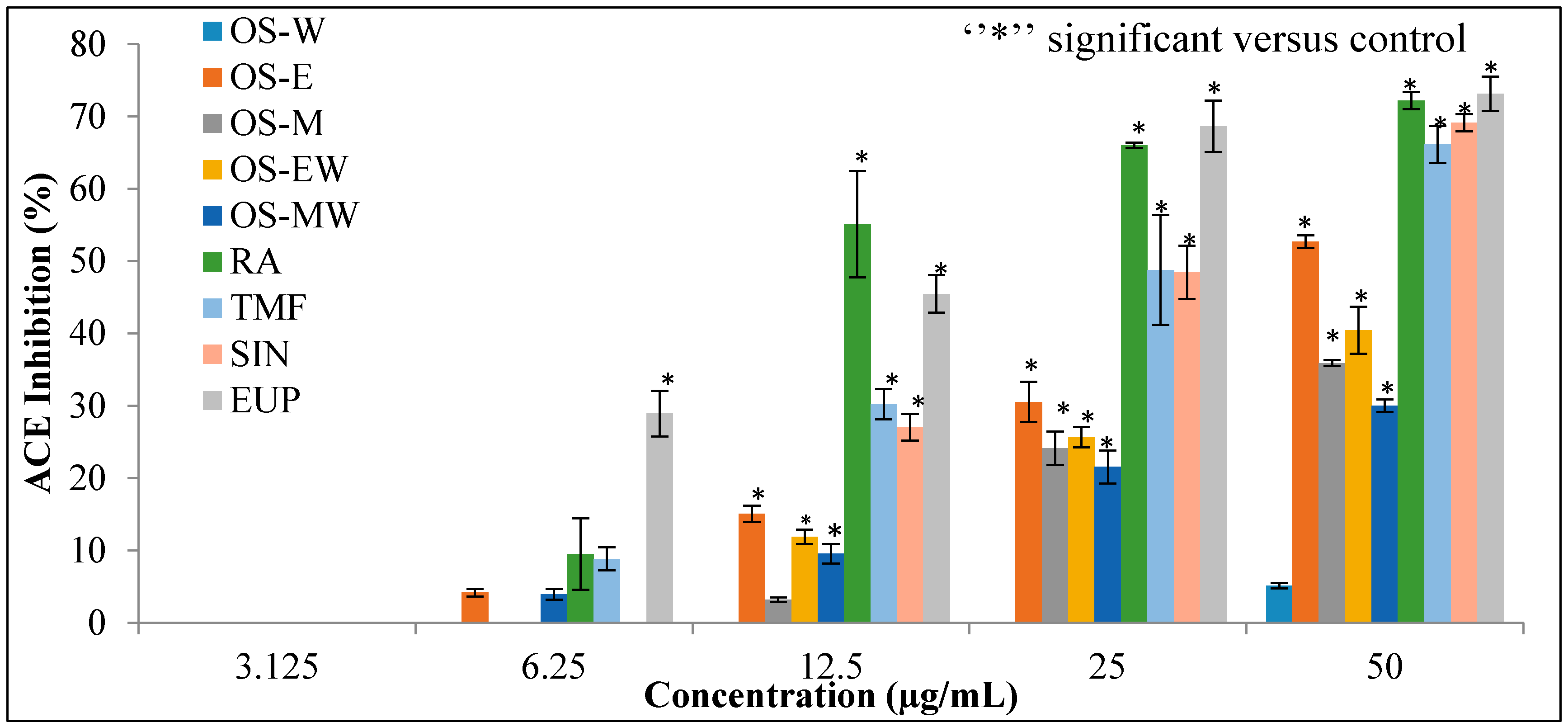 Molecules 21 01500 g004