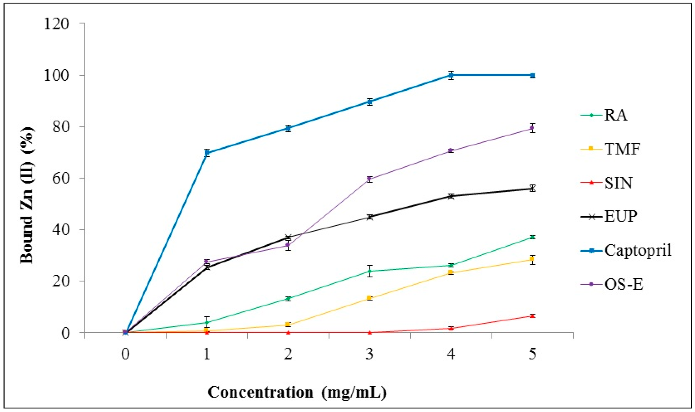 Molecules 21 01500 g005