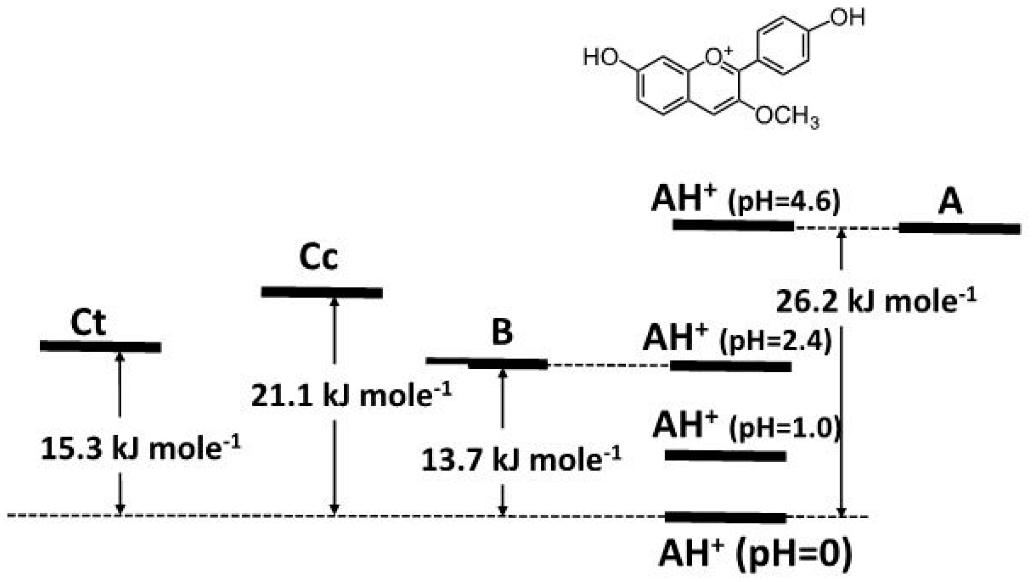 Molecules 21 01502 sch008
