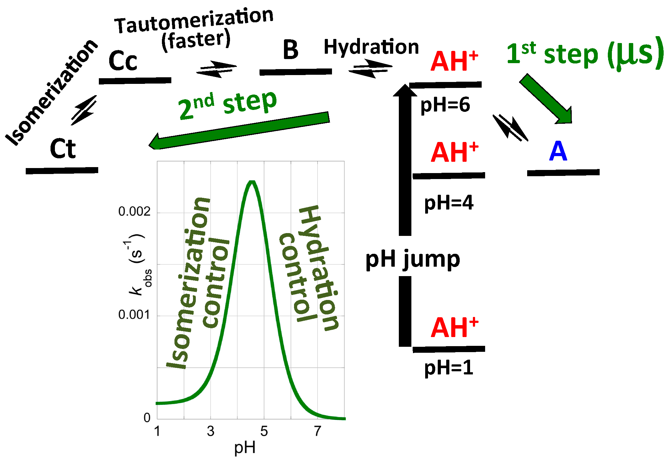 Molecules 21 01502 sch009