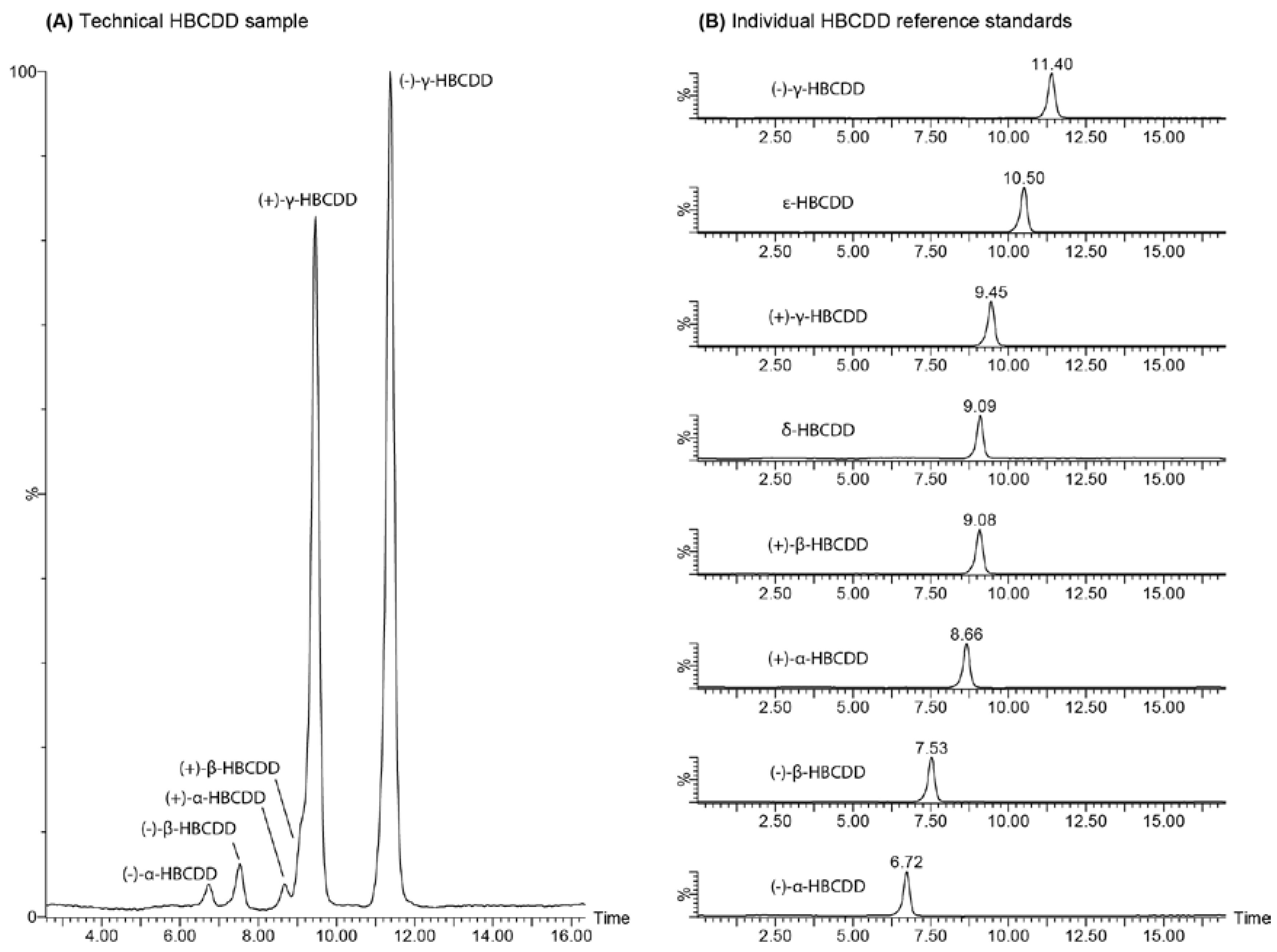 Molecules 21 01509 g002