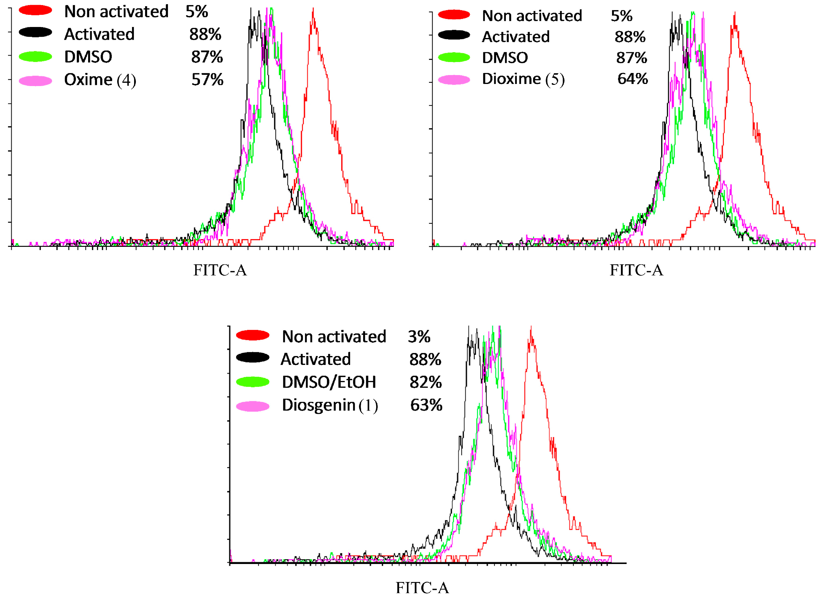 Molecules 21 01533 g007