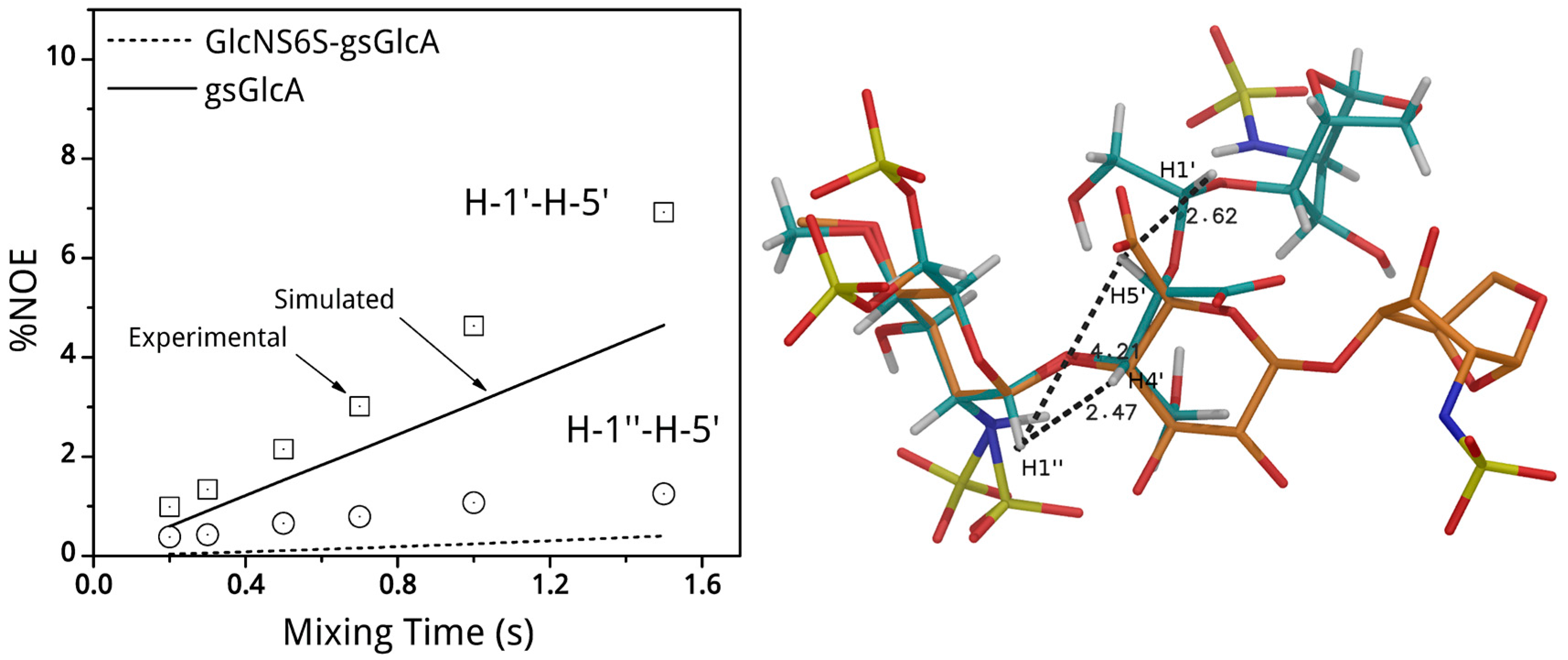 Molecules 21 01602 g004