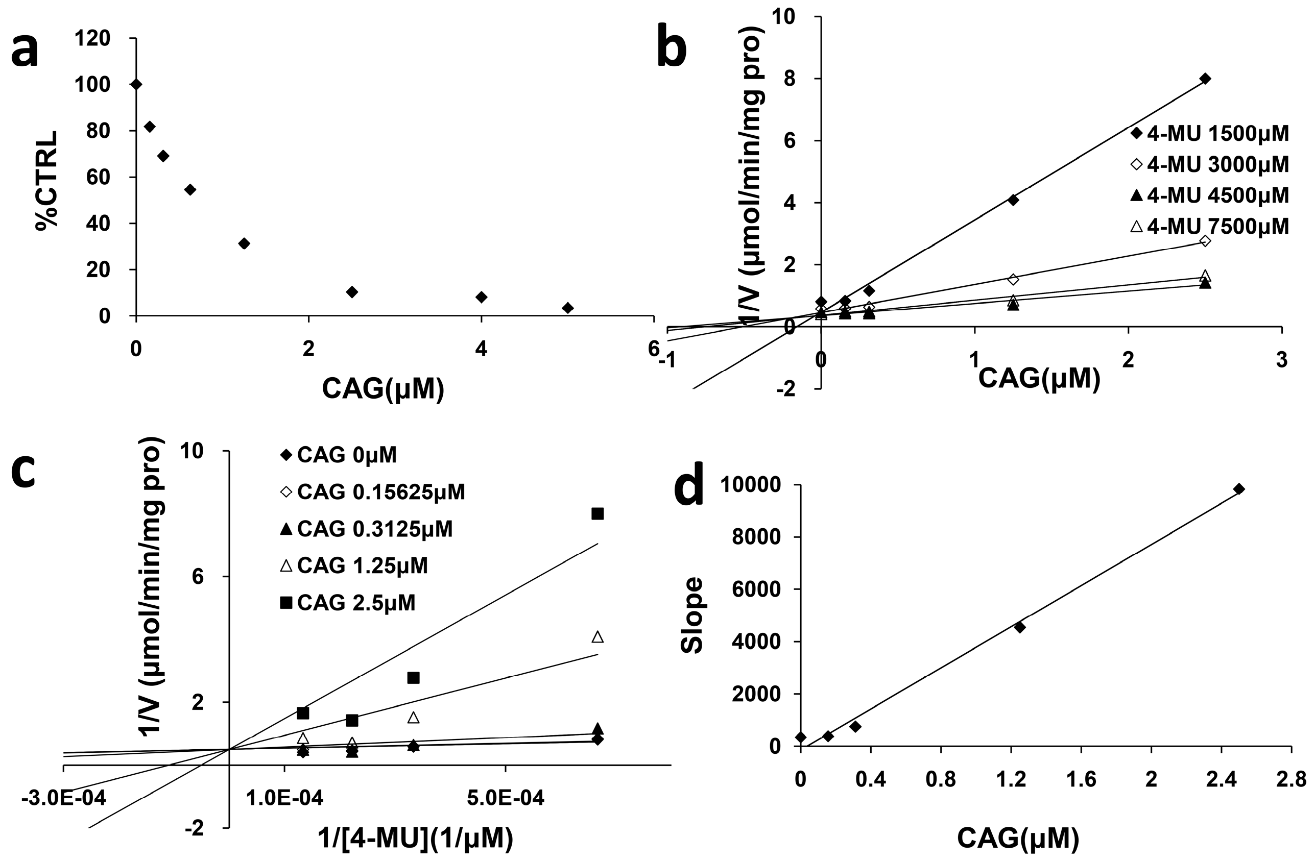 Molecules 21 01616 g003