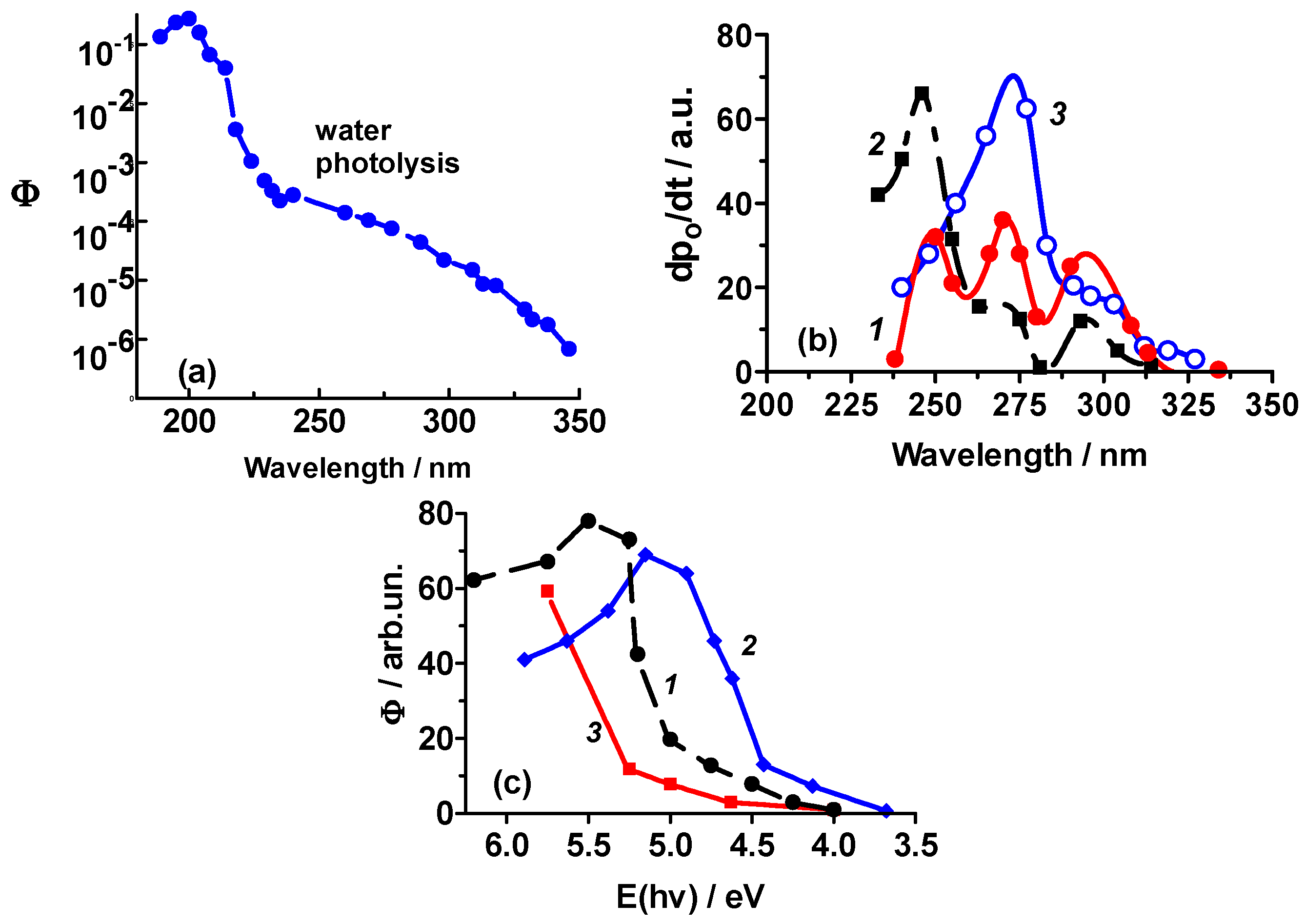 catalyst for olefin metathesis catalyst for olefin metathesis