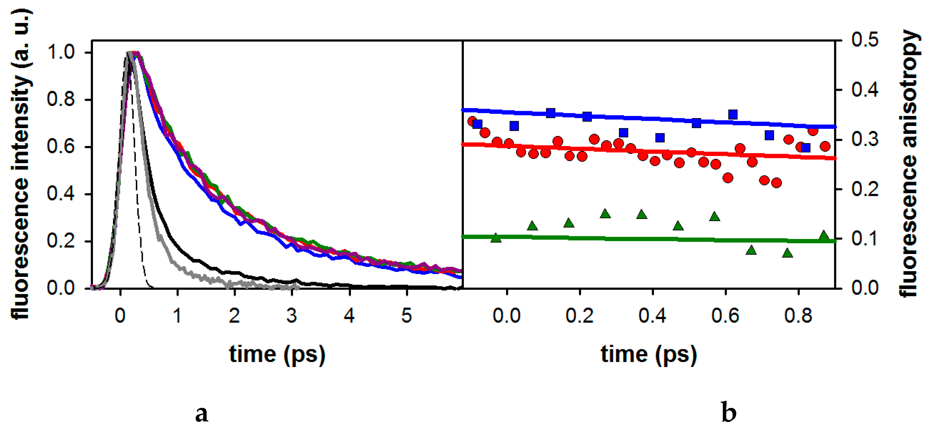 fluorescence spectroscopy