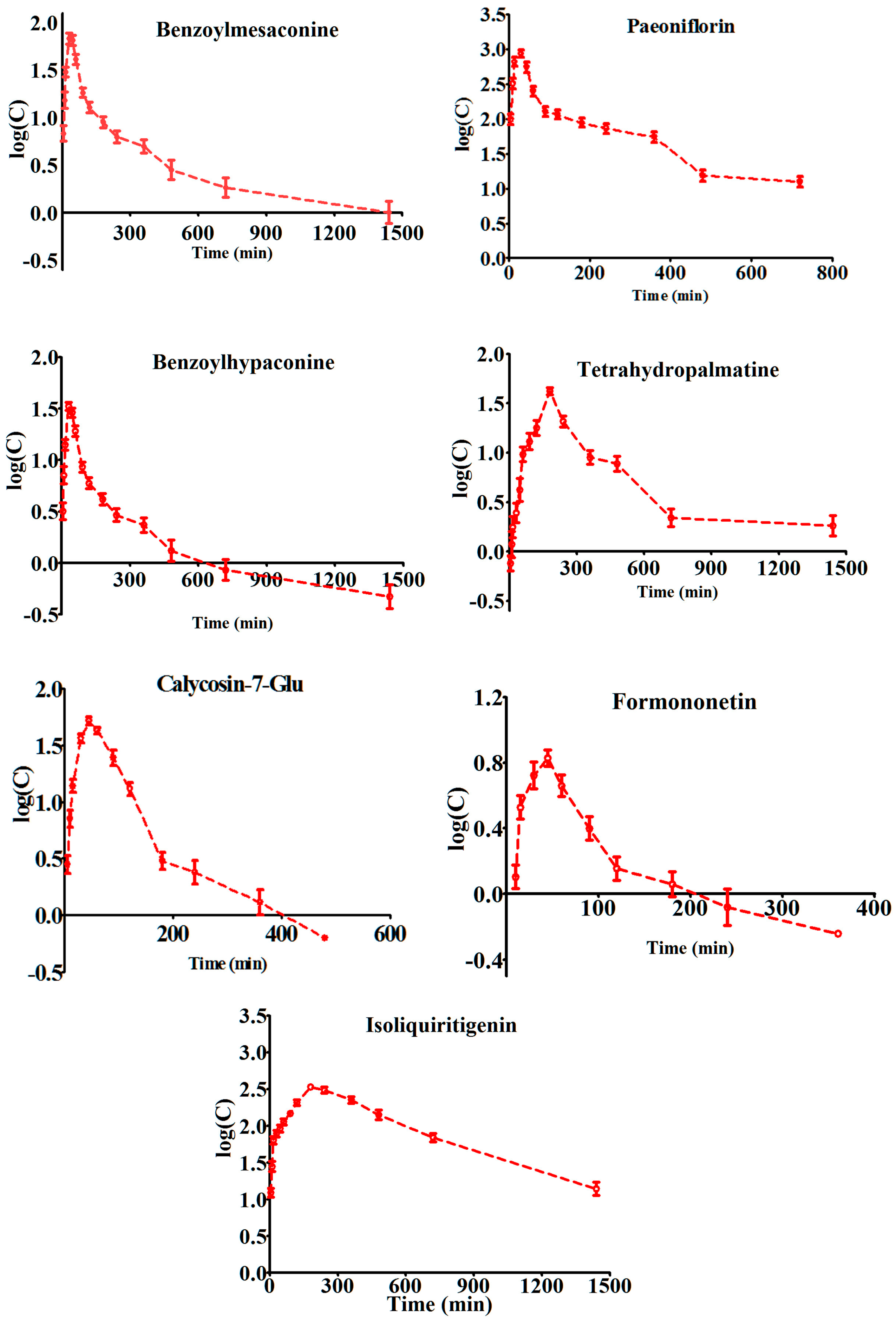 Molecules 21 01732 g002