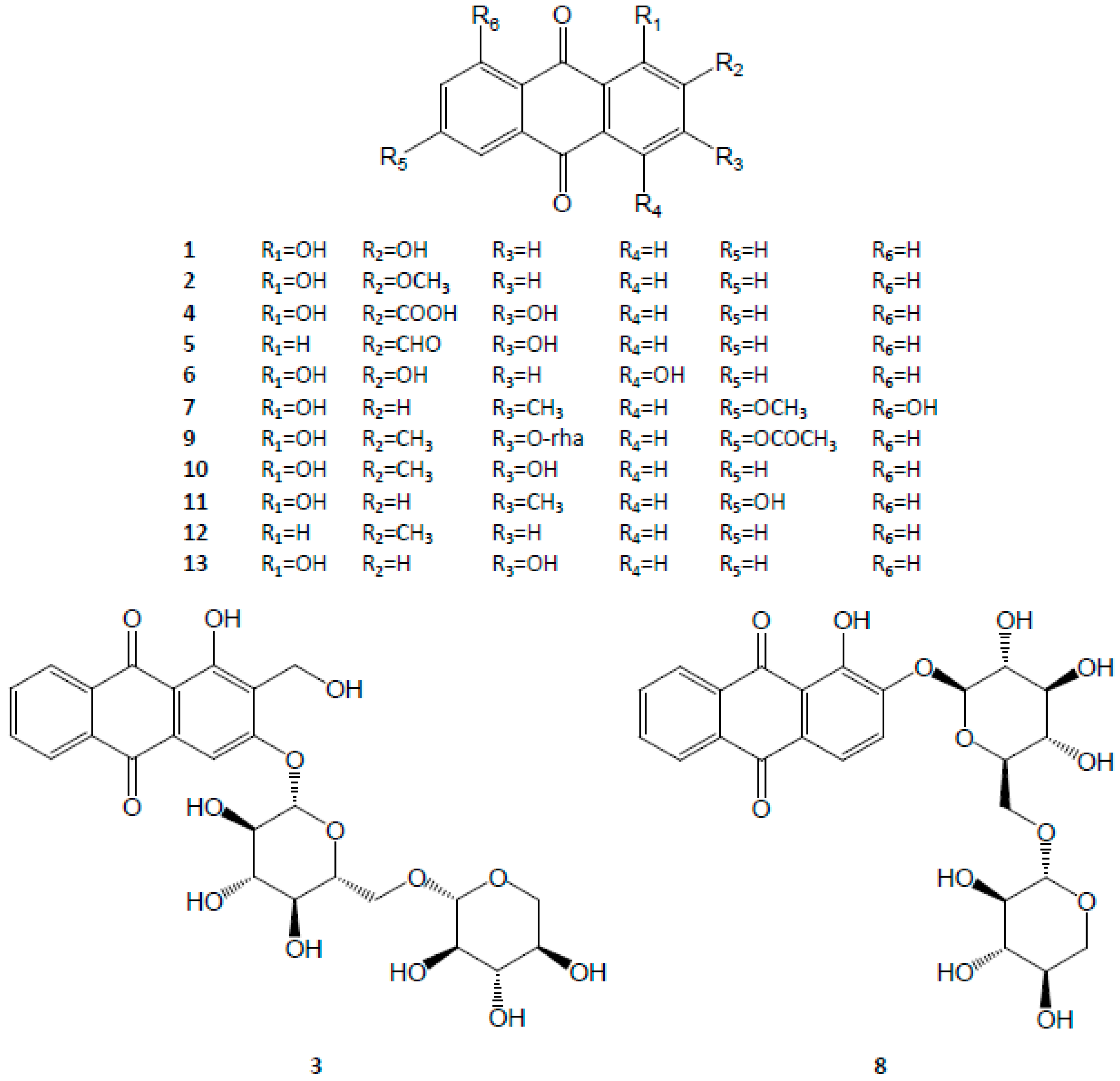 Molecules 21 01747 g002