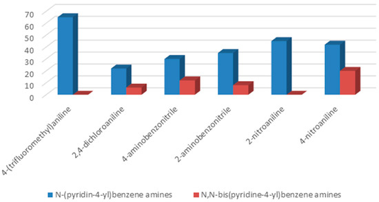 Lab data hdl asi esi