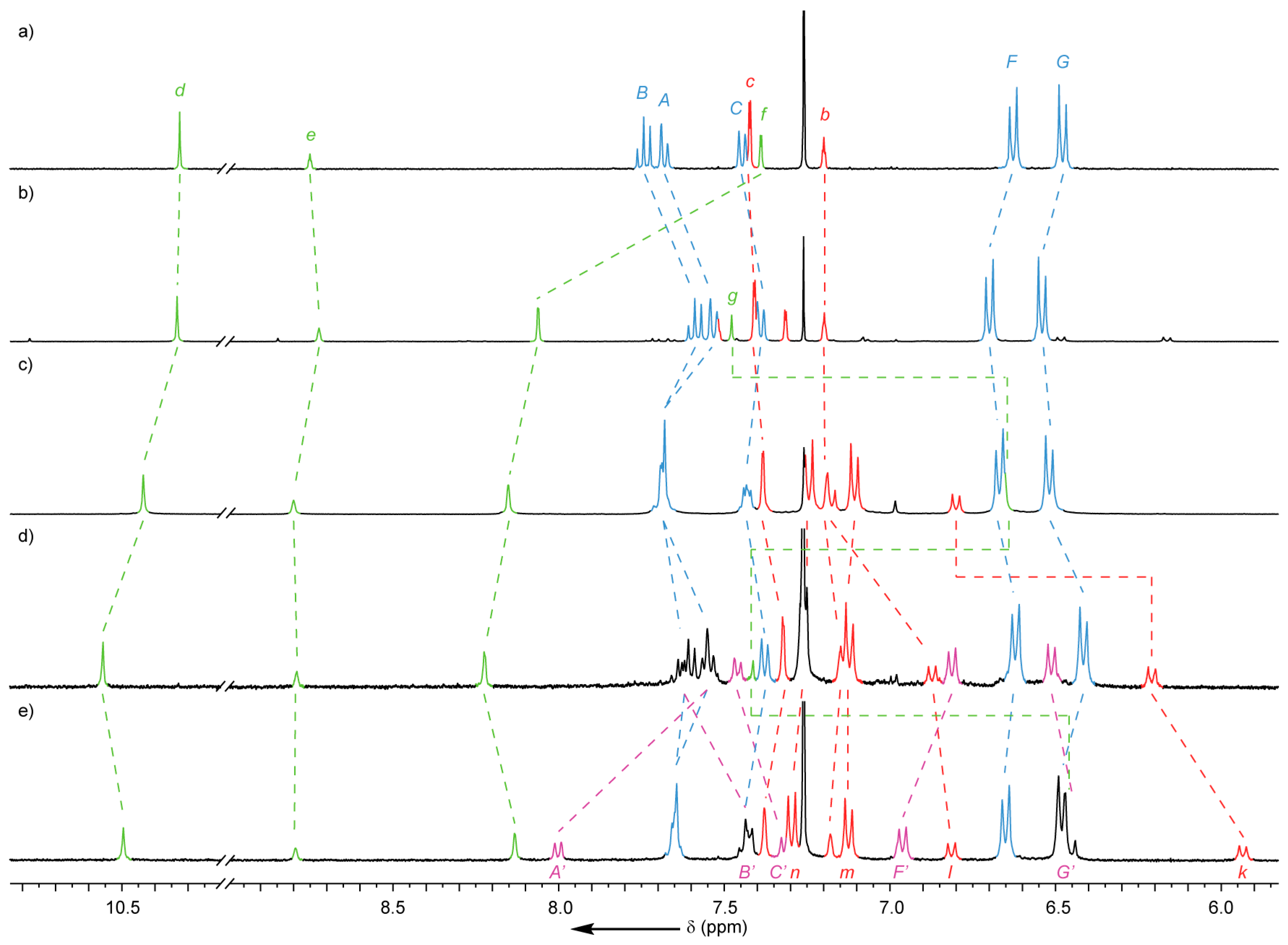 Molecules 22 00089 g003