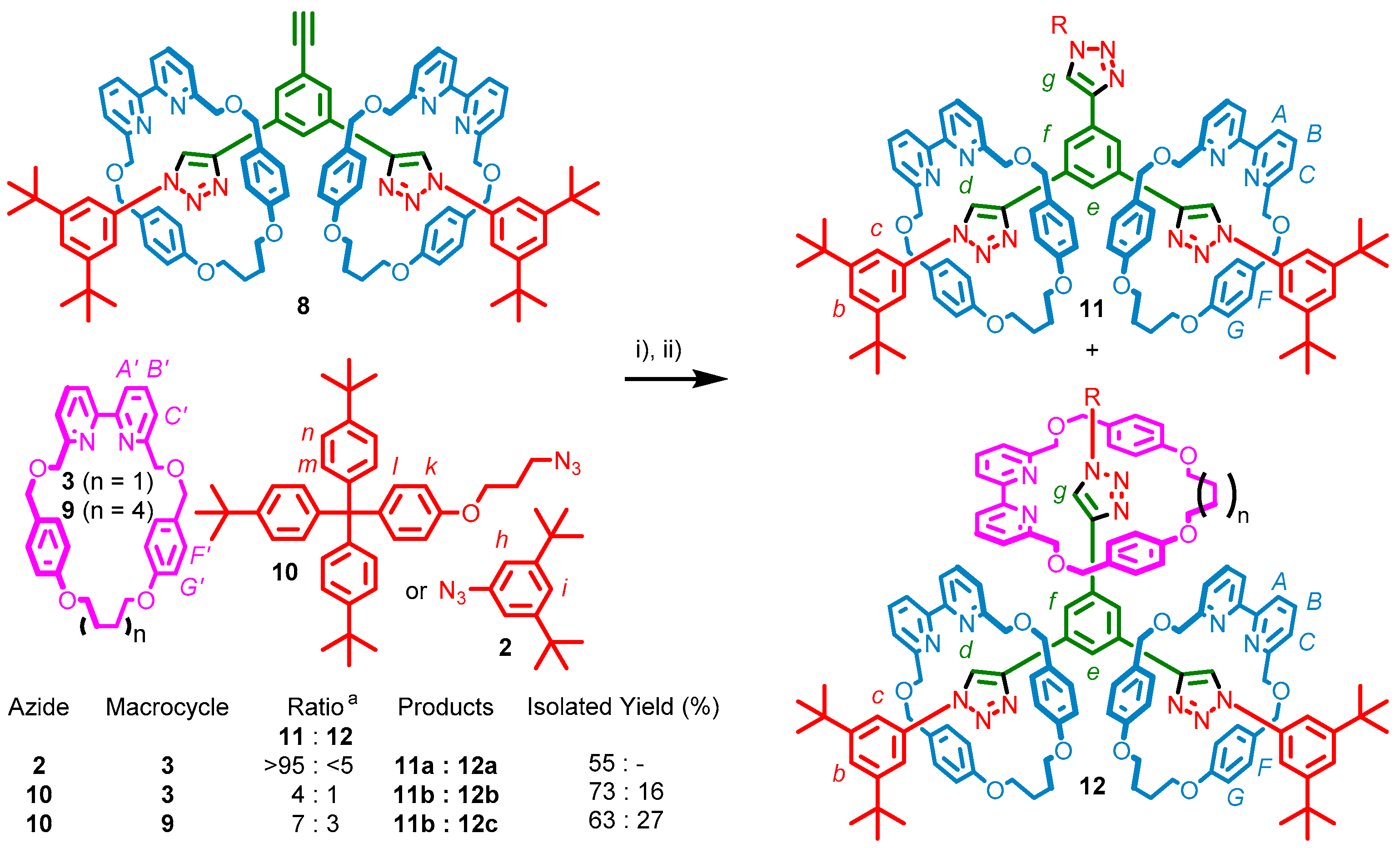 Molecules 22 00089 sch003