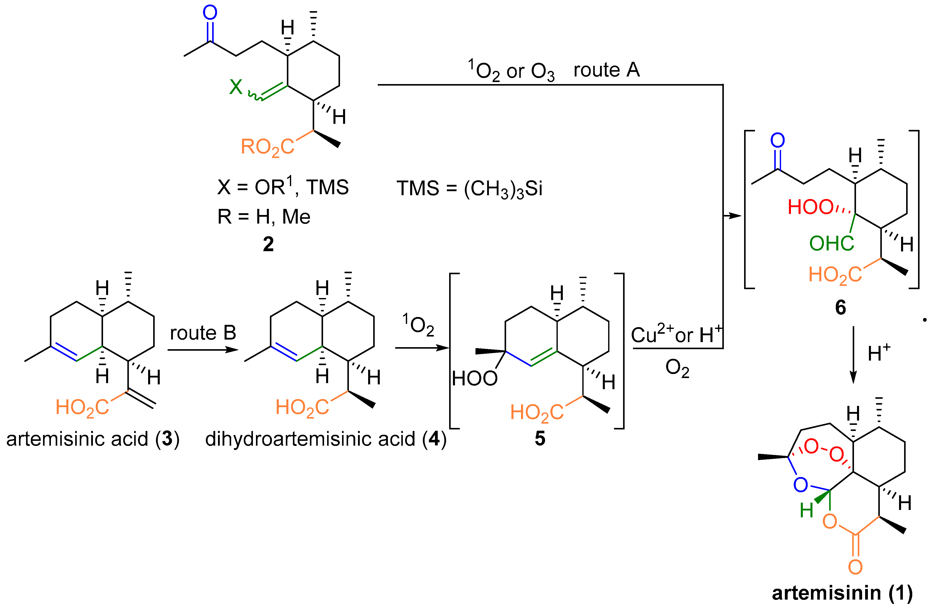 Molecules 22 00117 sch001