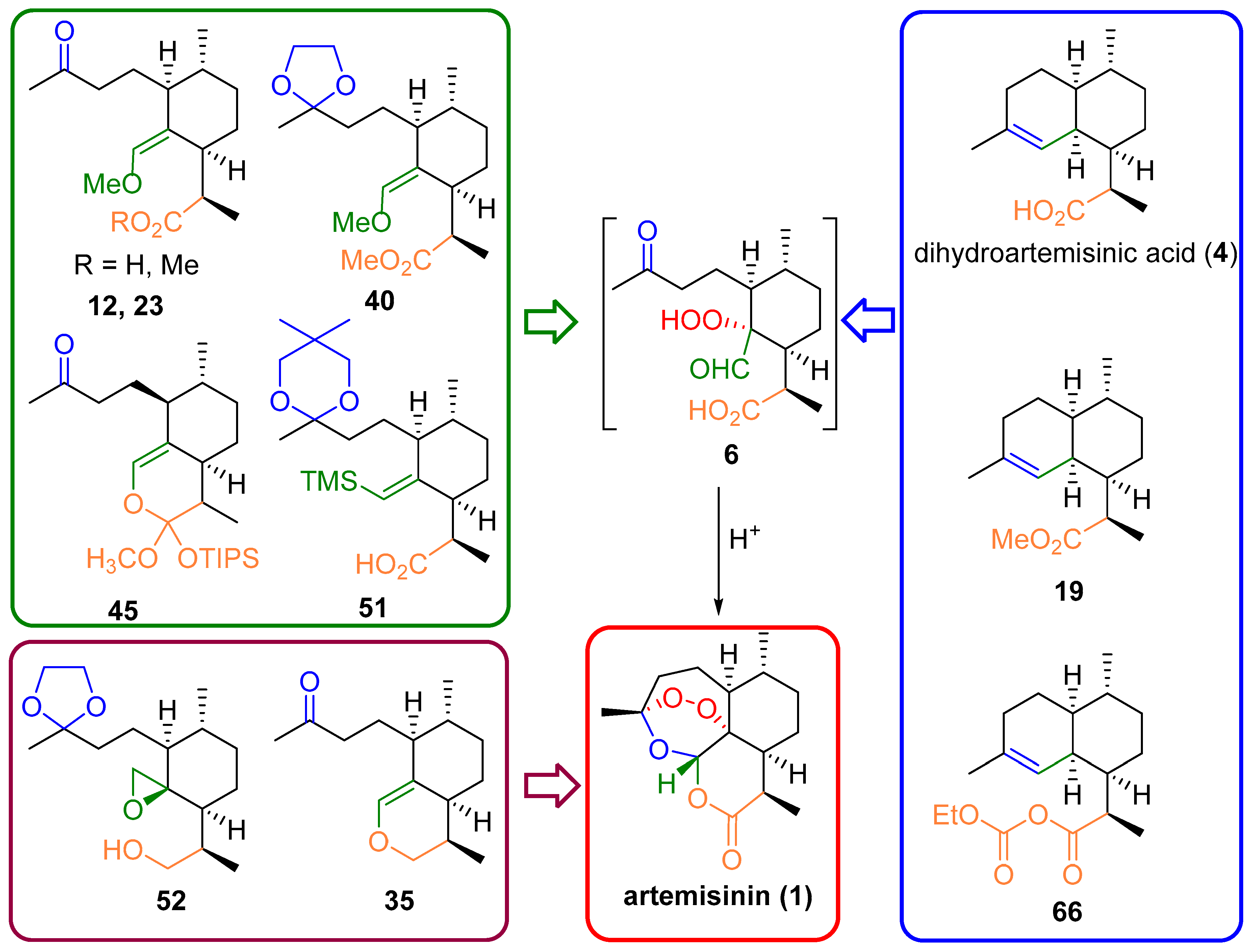 Molecules 22 00117 sch022