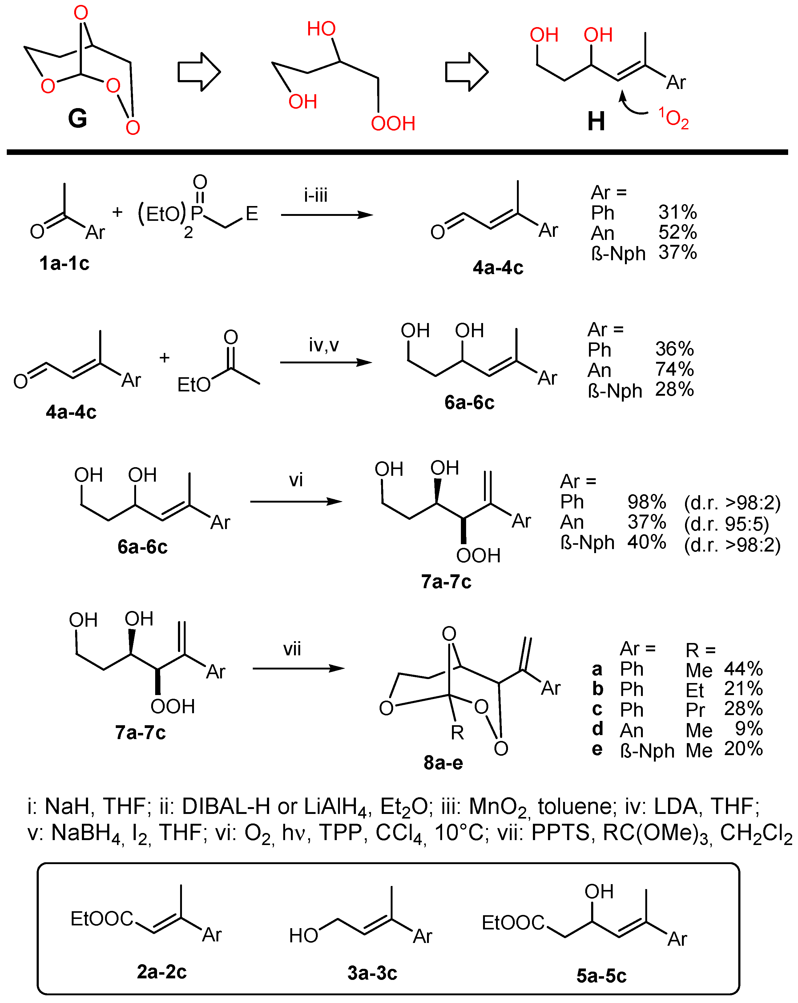 Molecules 22 00119 sch003