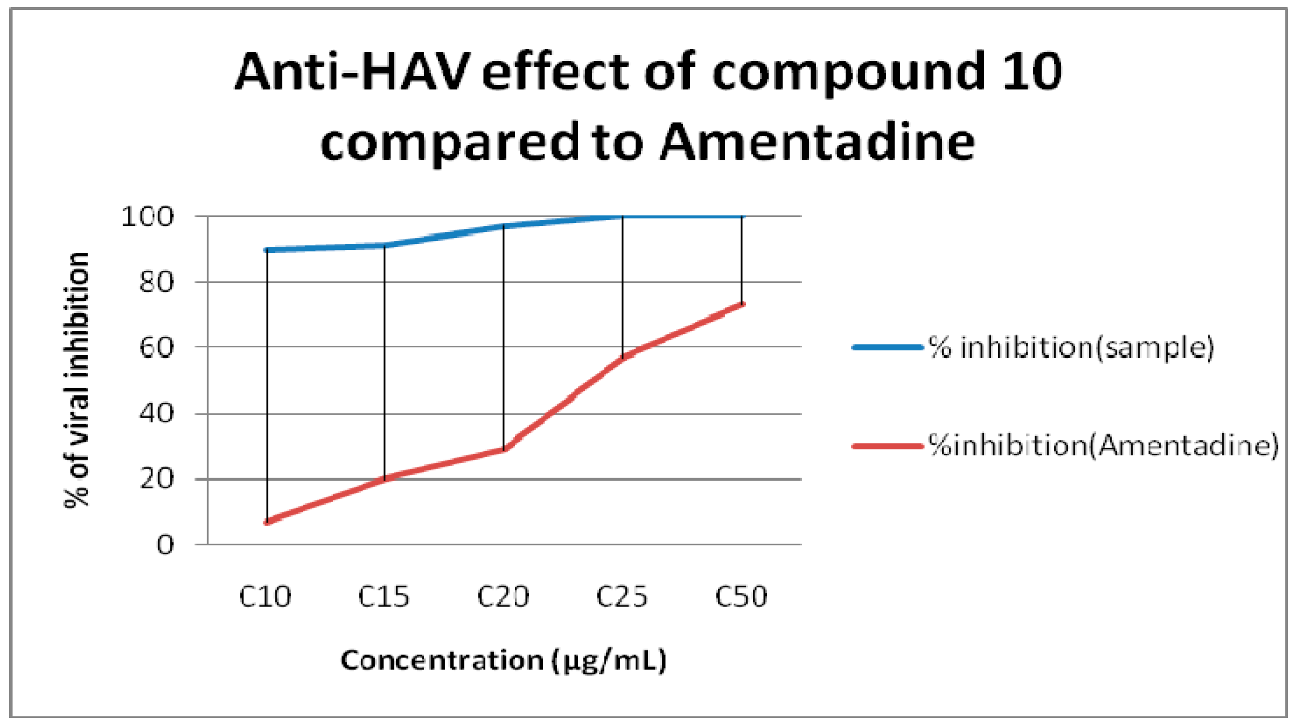 Molecules 22 00148 g002