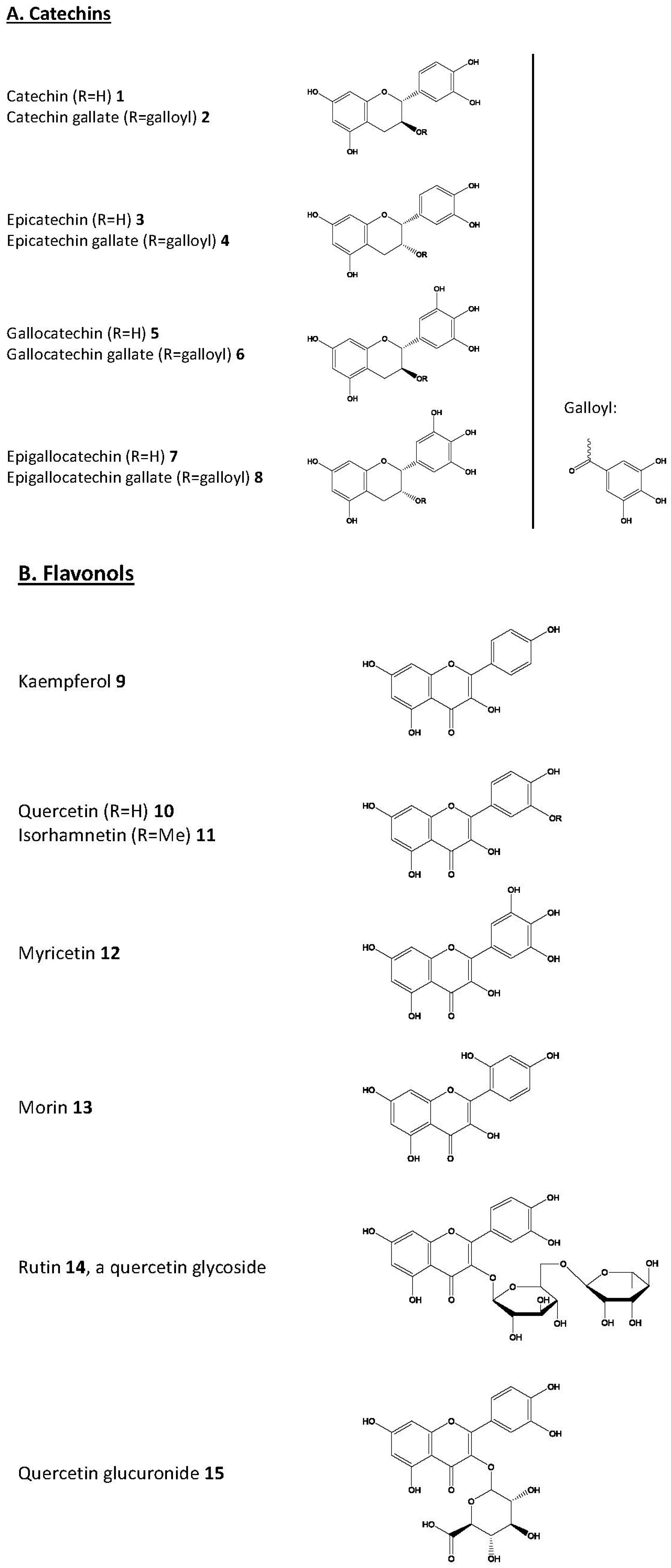 Molecules 22 00159 g001a