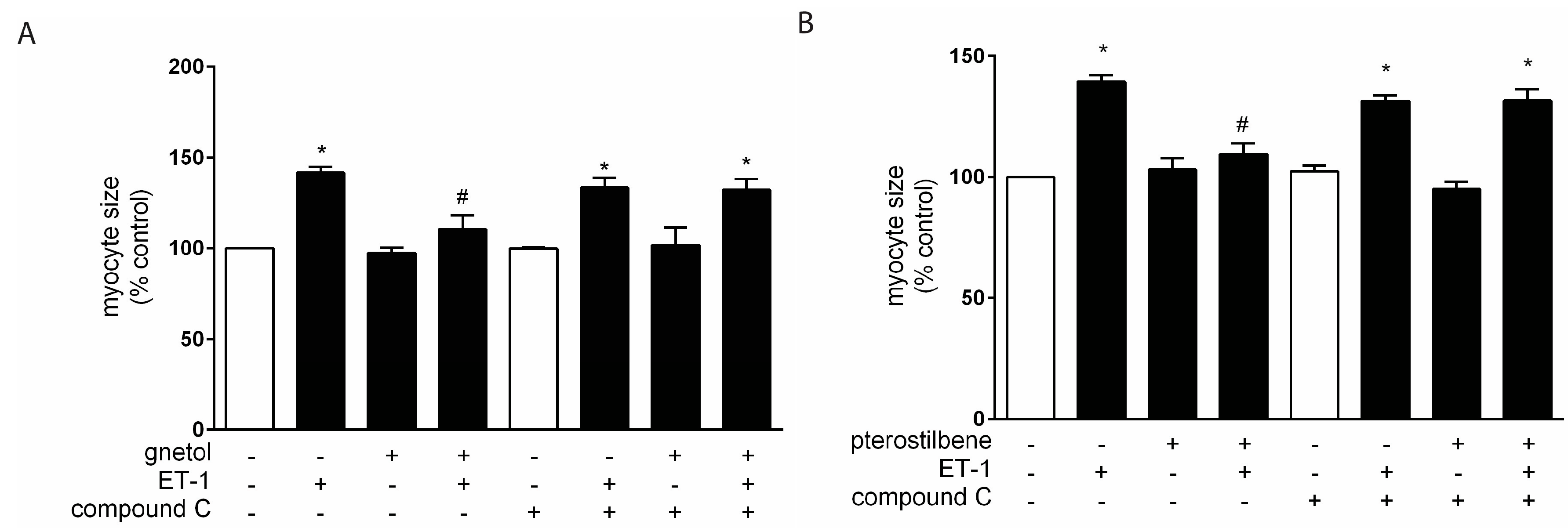 Molecules 22 00204 g003