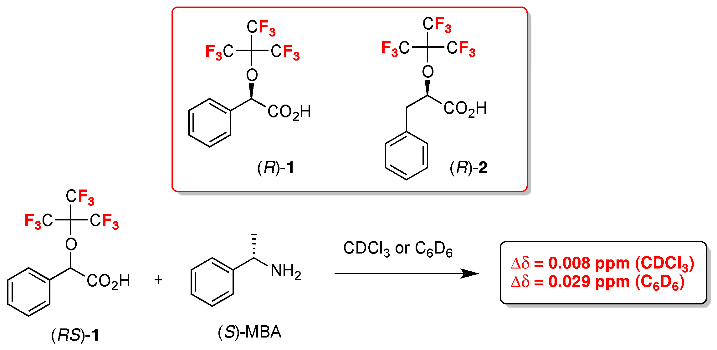 Molecules 22 00247 sch001