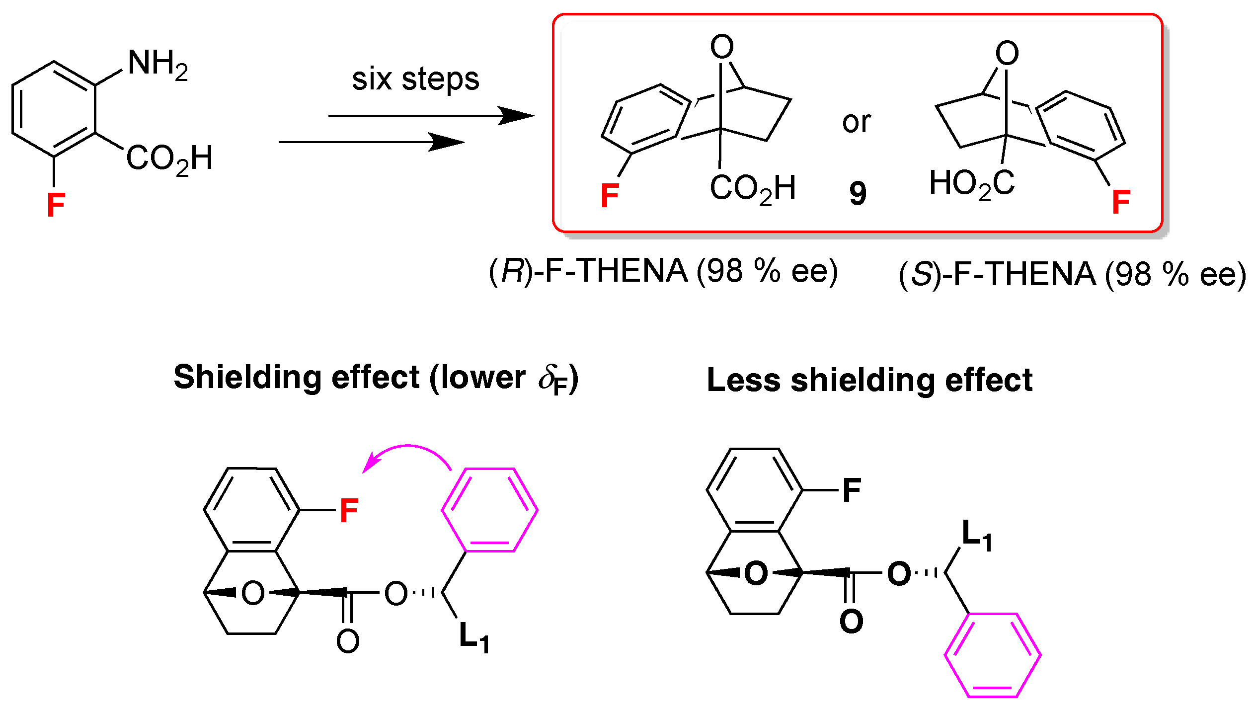 Molecules 22 00247 sch008