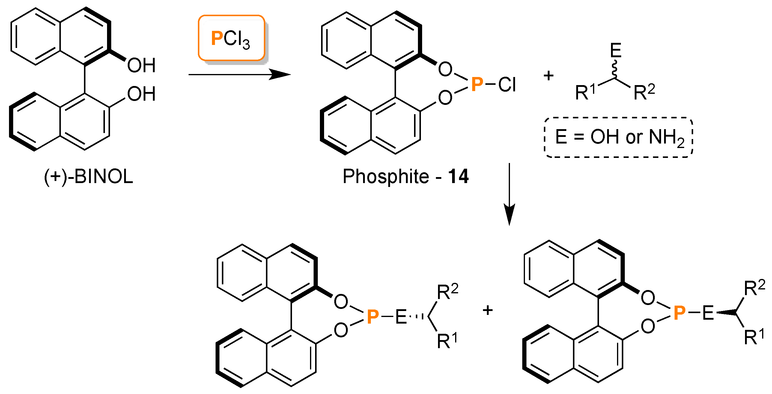 Molecules 22 00247 sch014