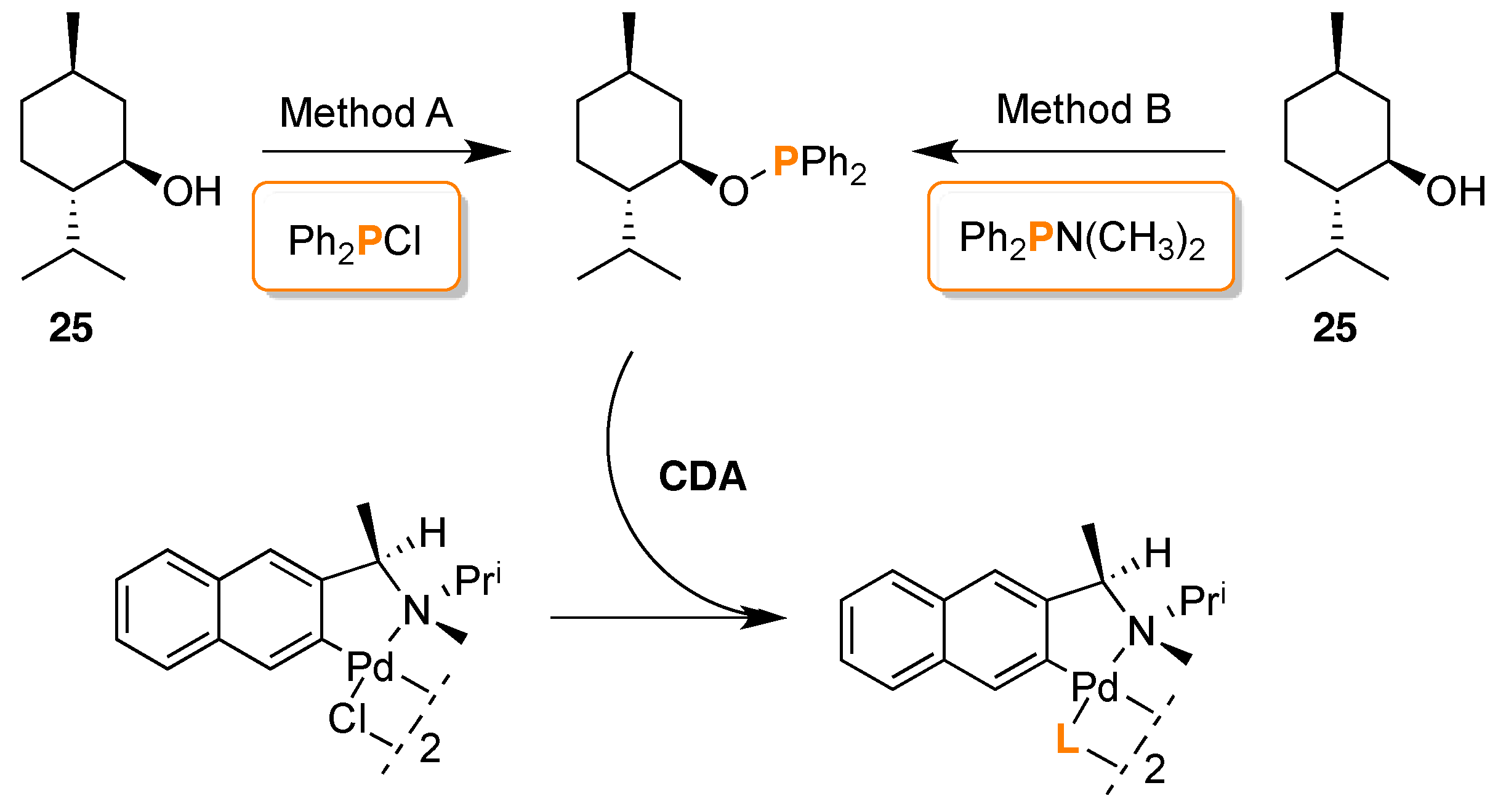 Molecules 22 00247 sch020