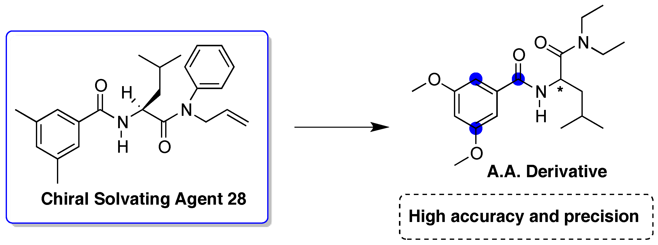 Molecules 22 00247 sch022