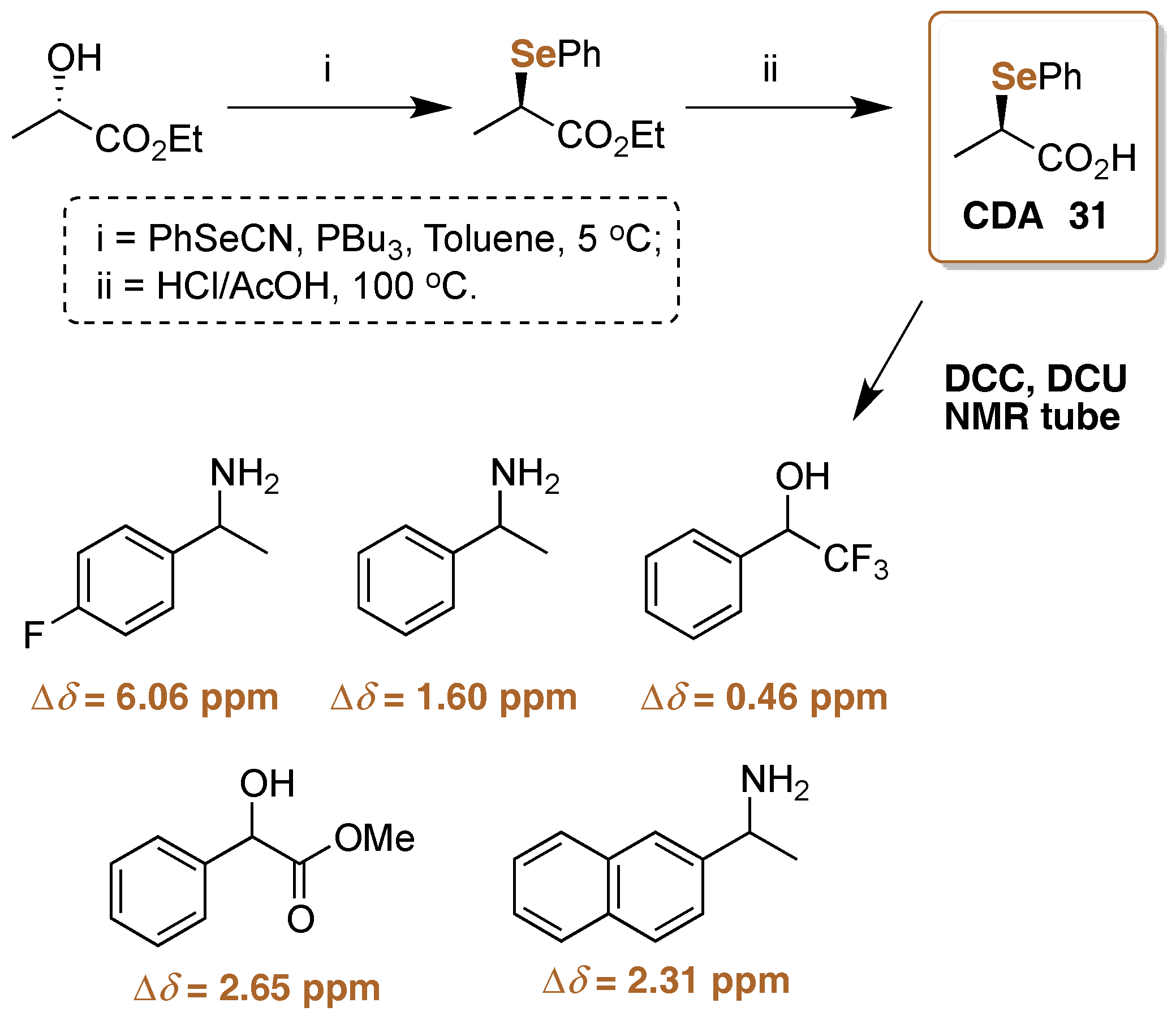 Molecules 22 00247 sch026