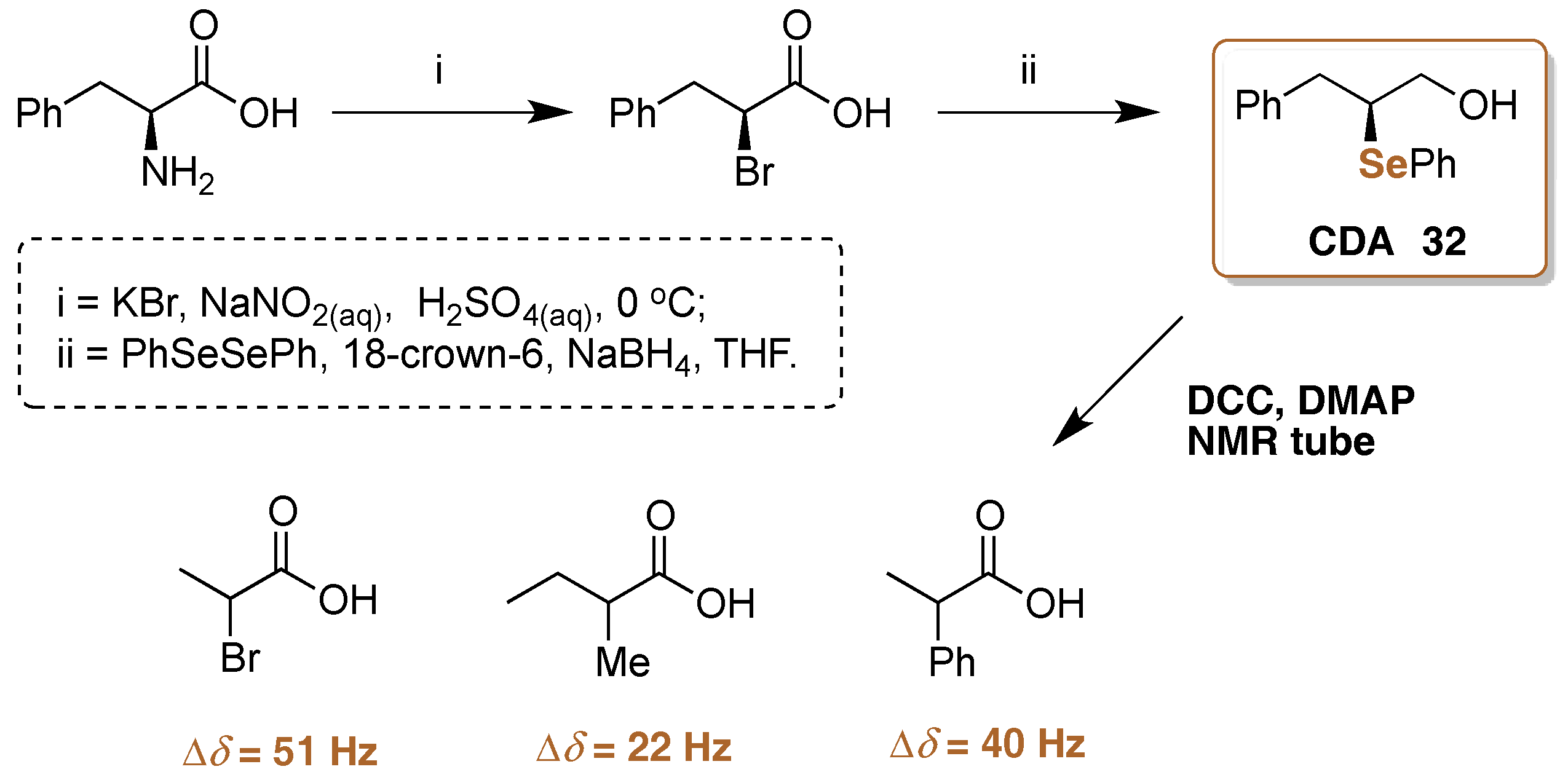 Molecules 22 00247 sch027