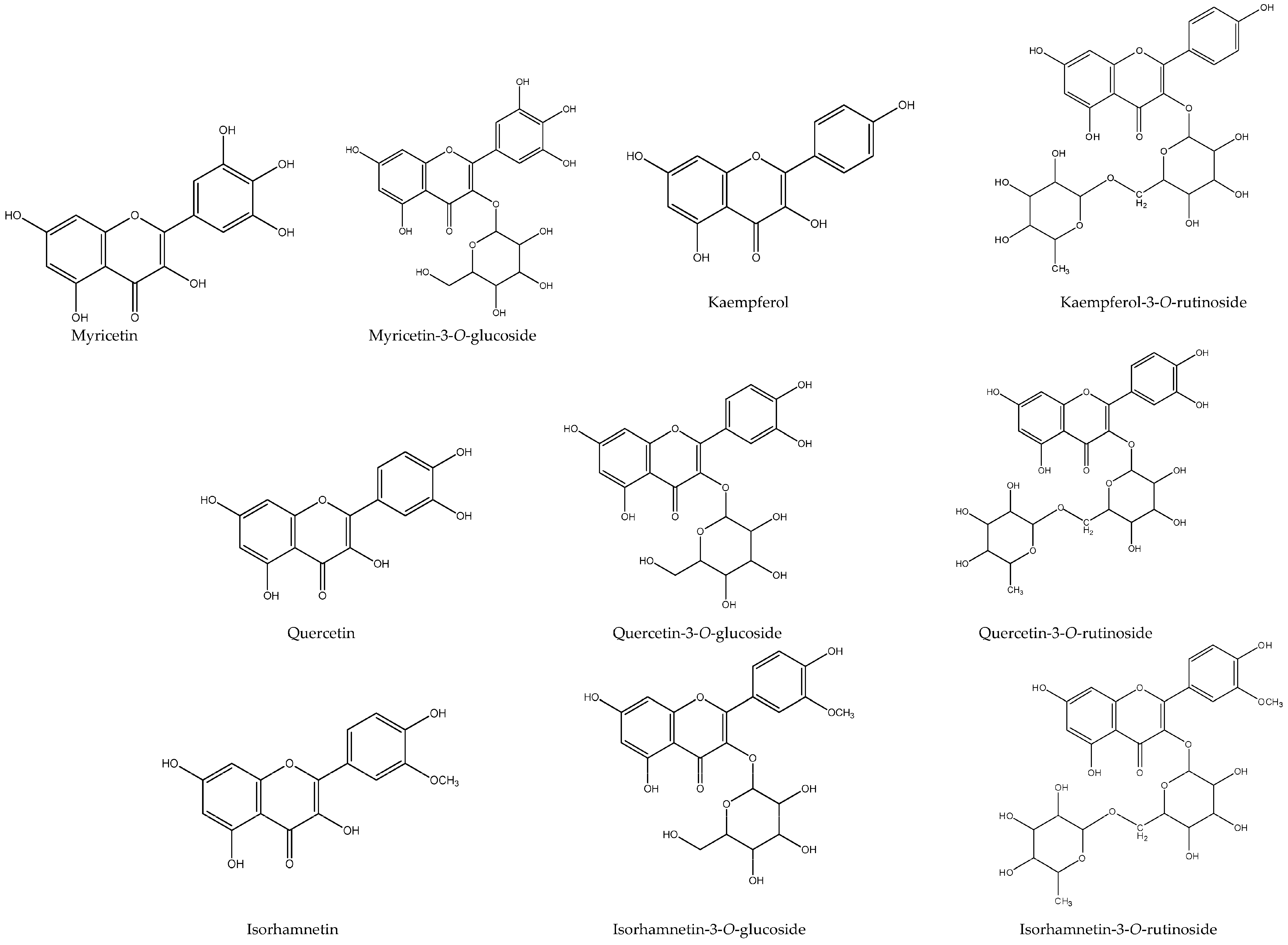 Molecules 22 00248 g002